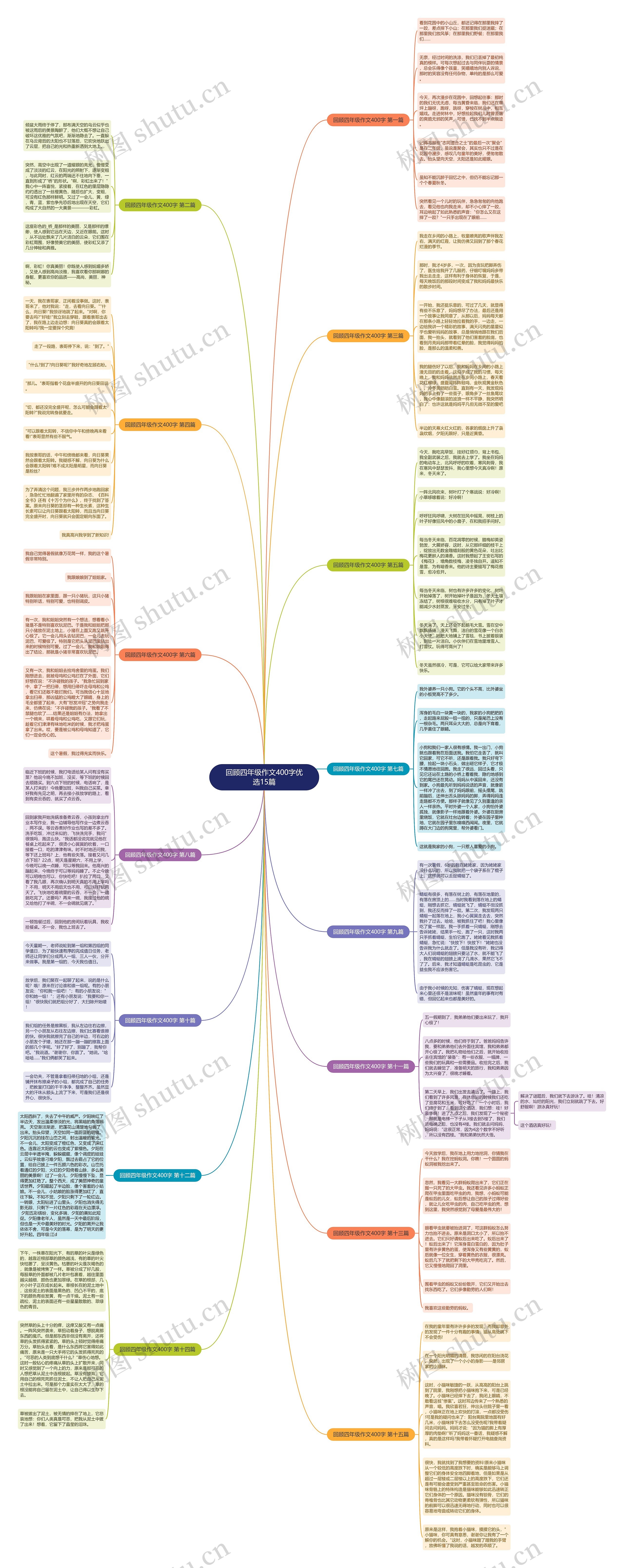 回顾四年级作文400字优选15篇思维导图
