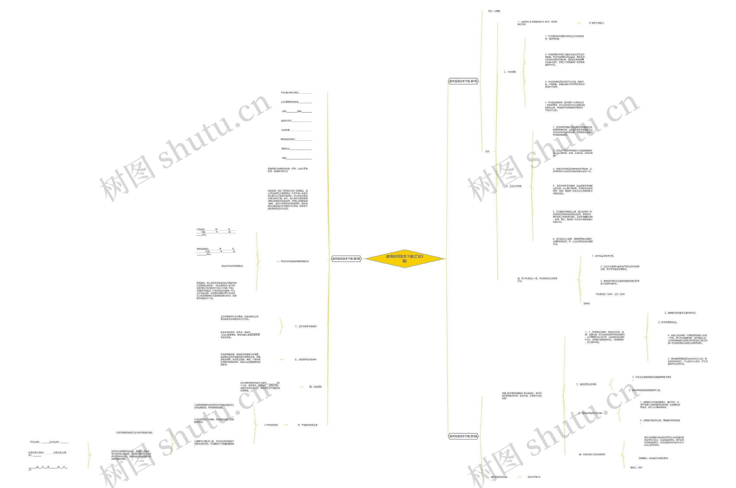 教师合同范本下载(汇总3篇)思维导图