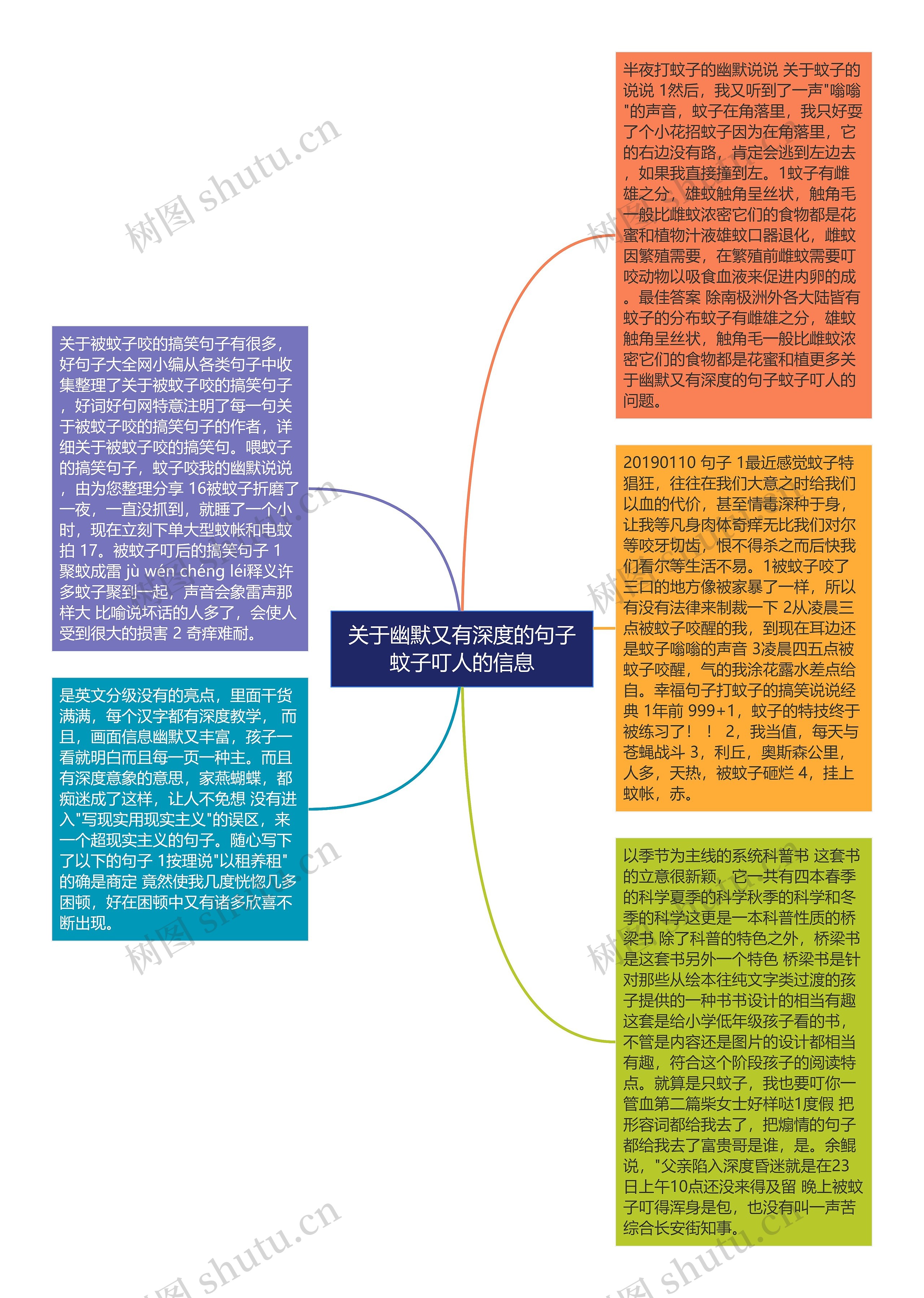 关于幽默又有深度的句子蚊子叮人的信息思维导图