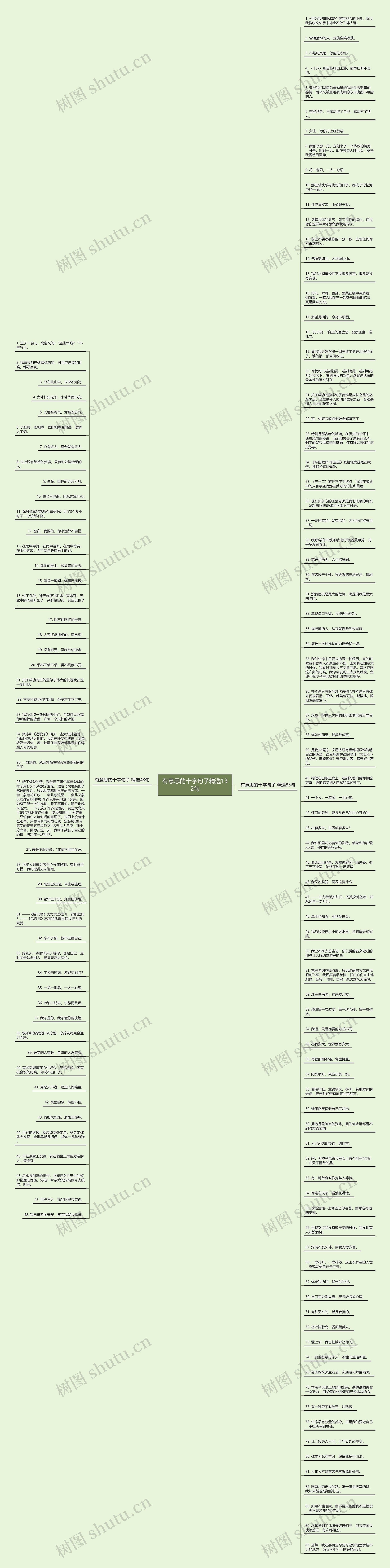 有意思的十字句子精选132句思维导图