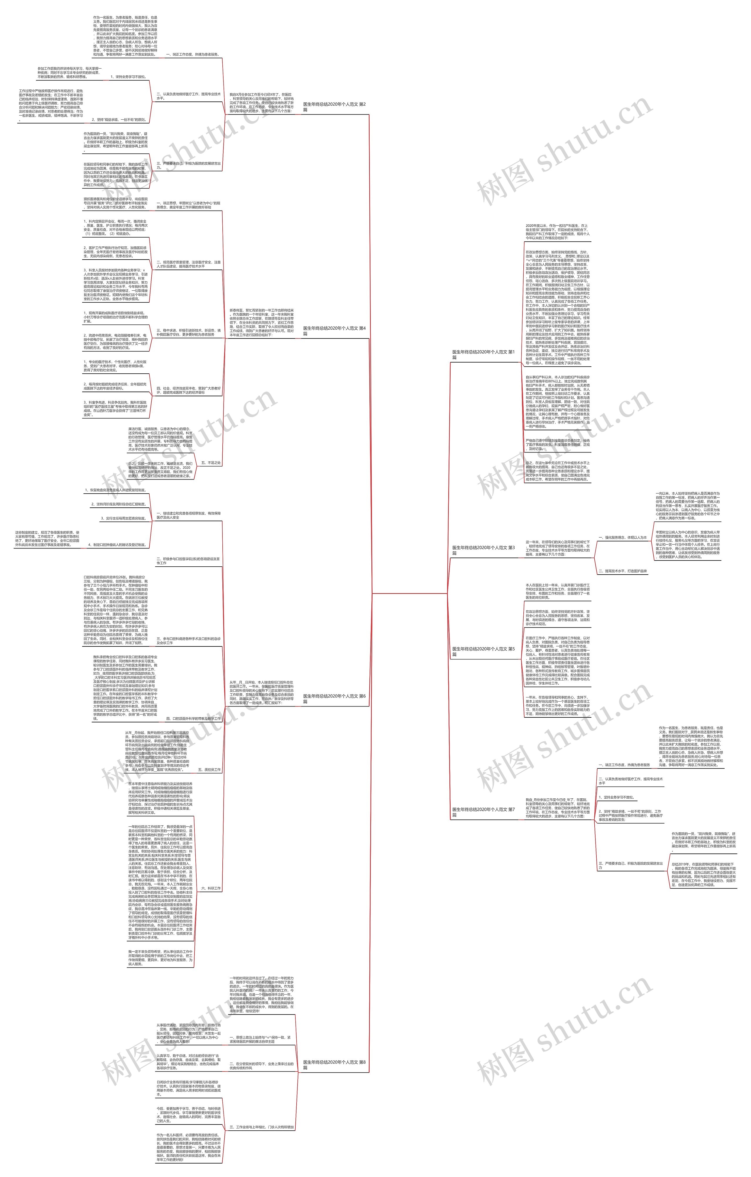 医生年终总结2020年个人范文(热门8篇)思维导图