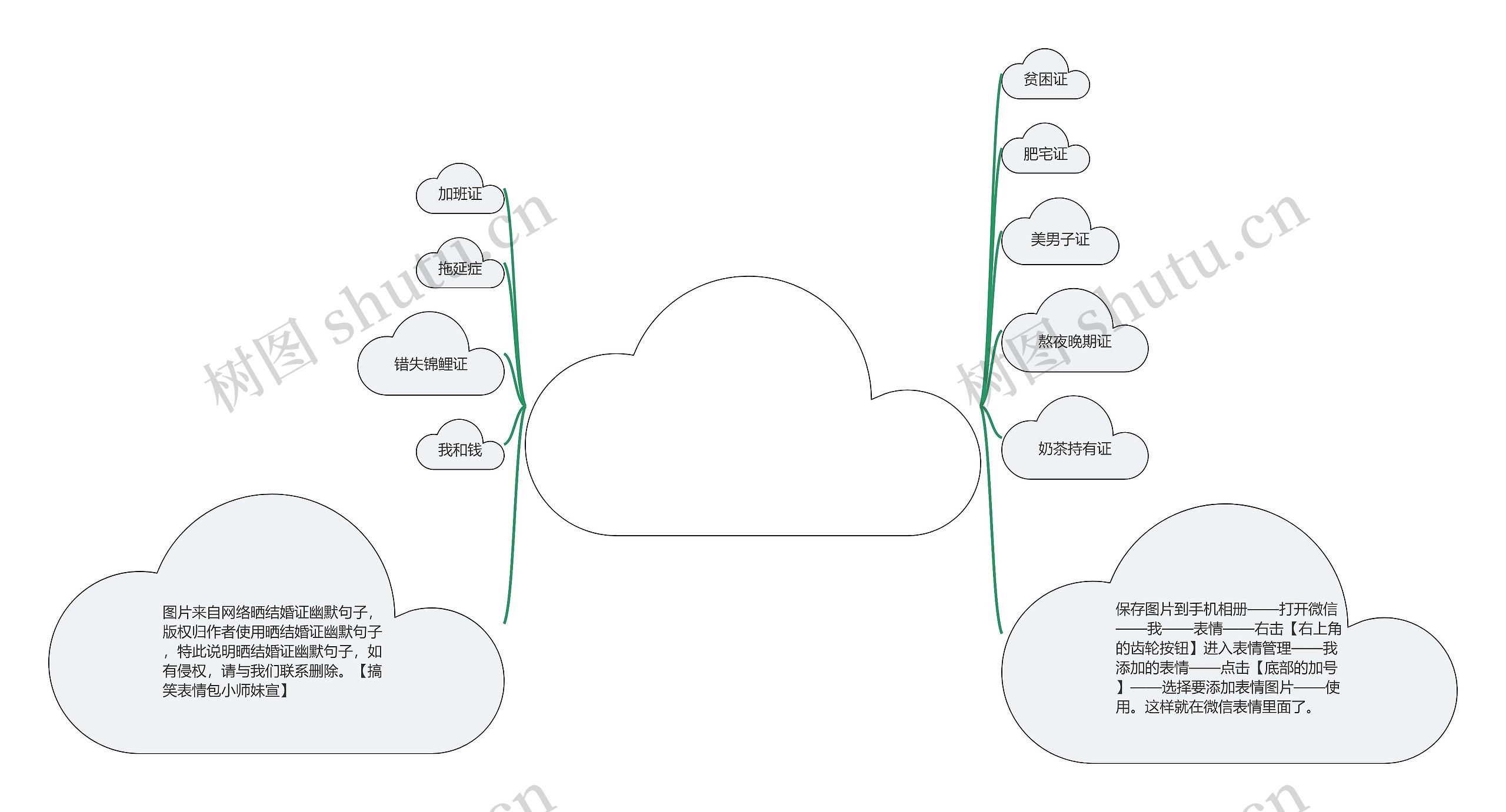 晒结婚证幽默句子(领证的幽默朋友圈) 晒结婚证幽默句子(领证的幽默朋友圈)