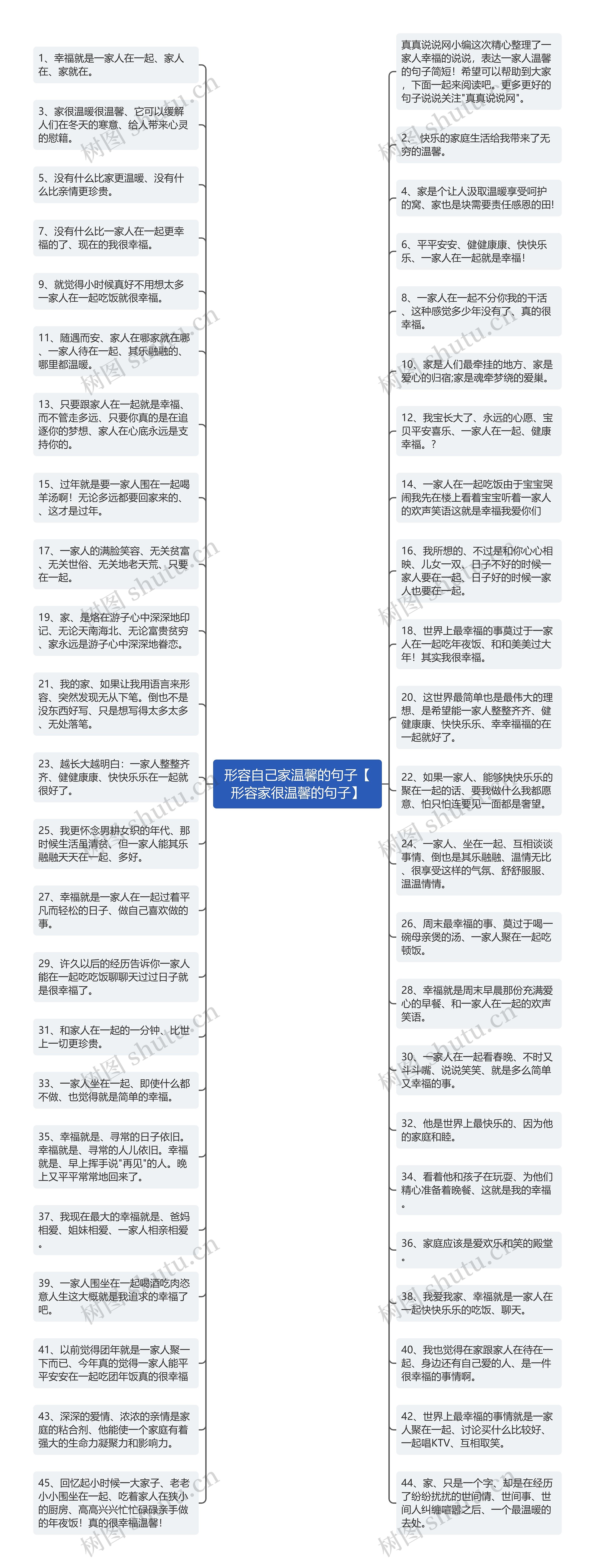 形容自己家温馨的句子【形容家很温馨的句子】思维导图