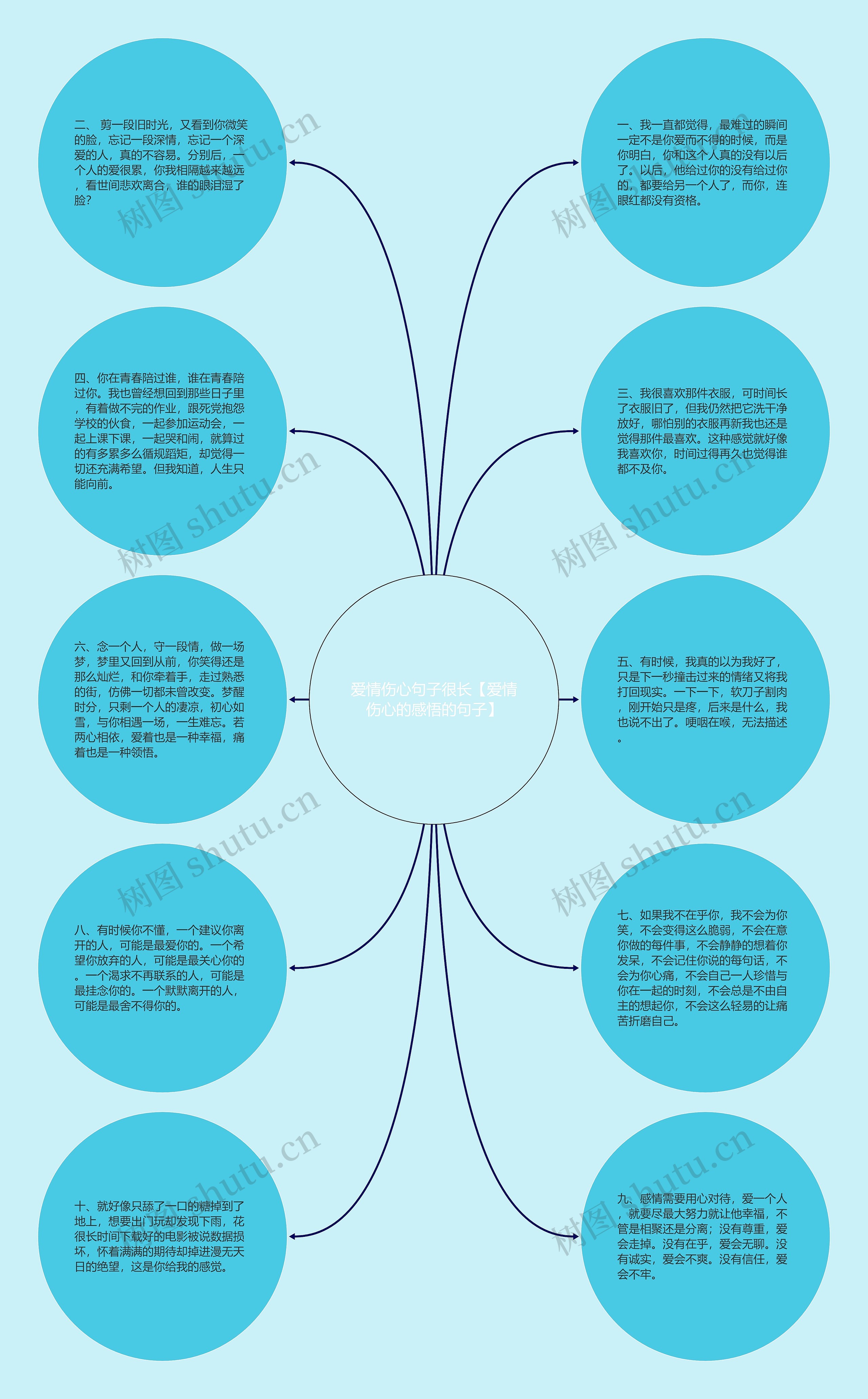 爱情伤心句子很长【爱情伤心的感悟的句子】思维导图