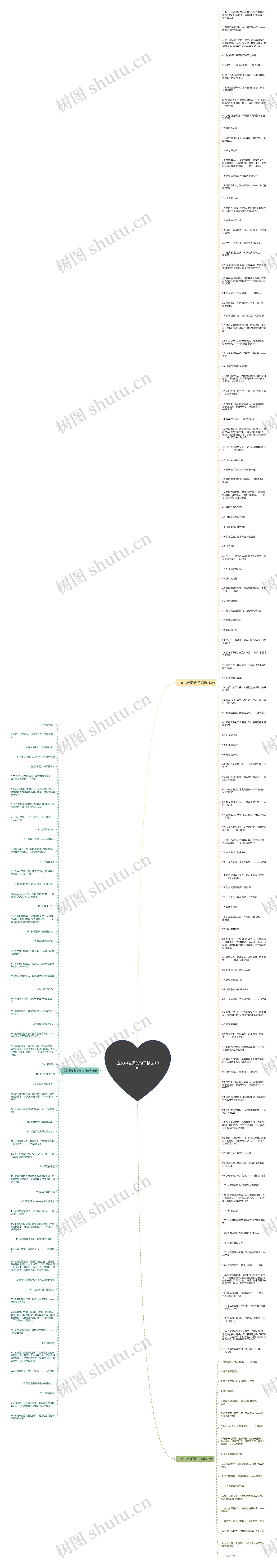 古文中友师的句子精选190句思维导图