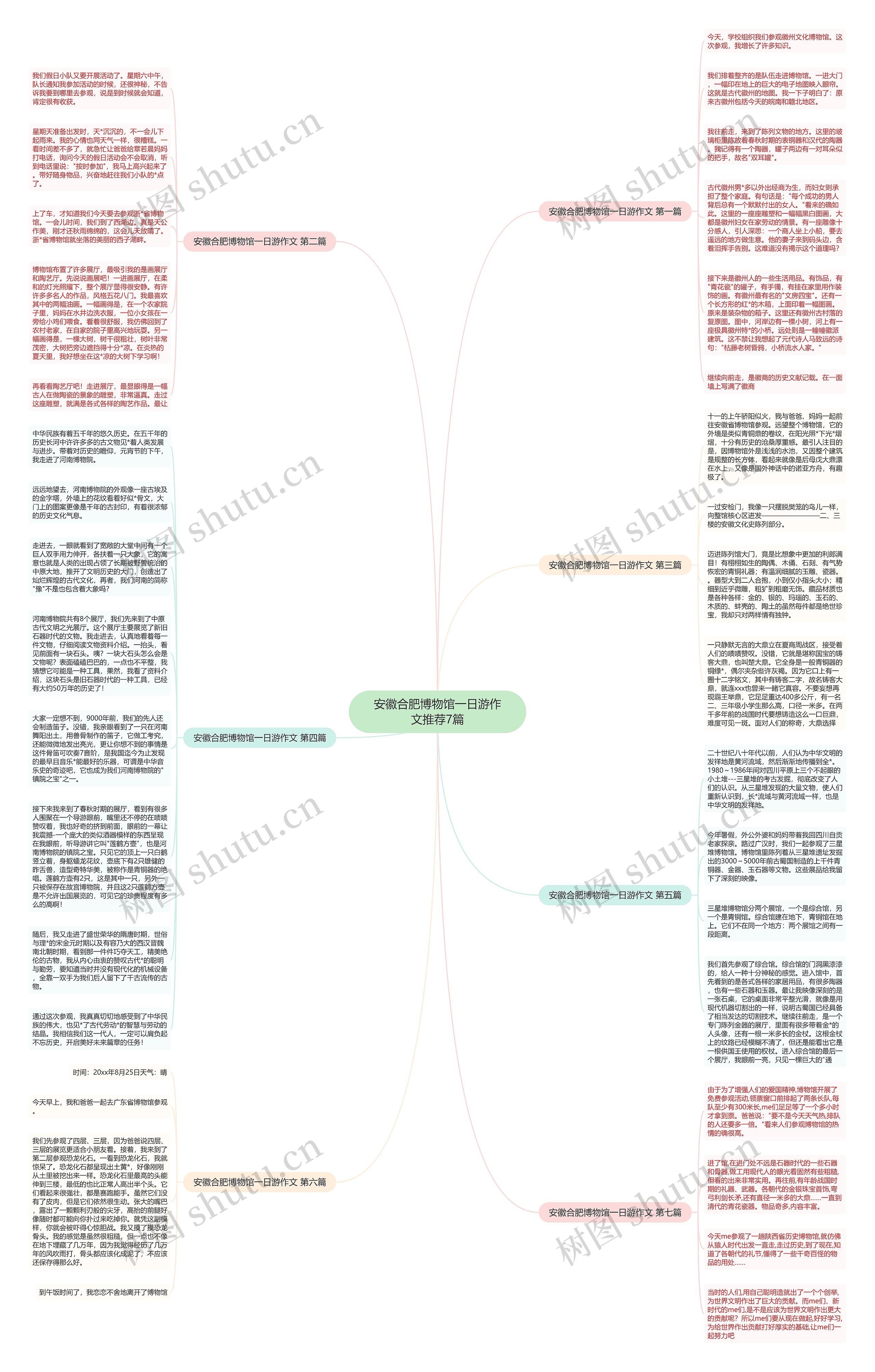 安徽合肥博物馆一日游作文推荐7篇思维导图