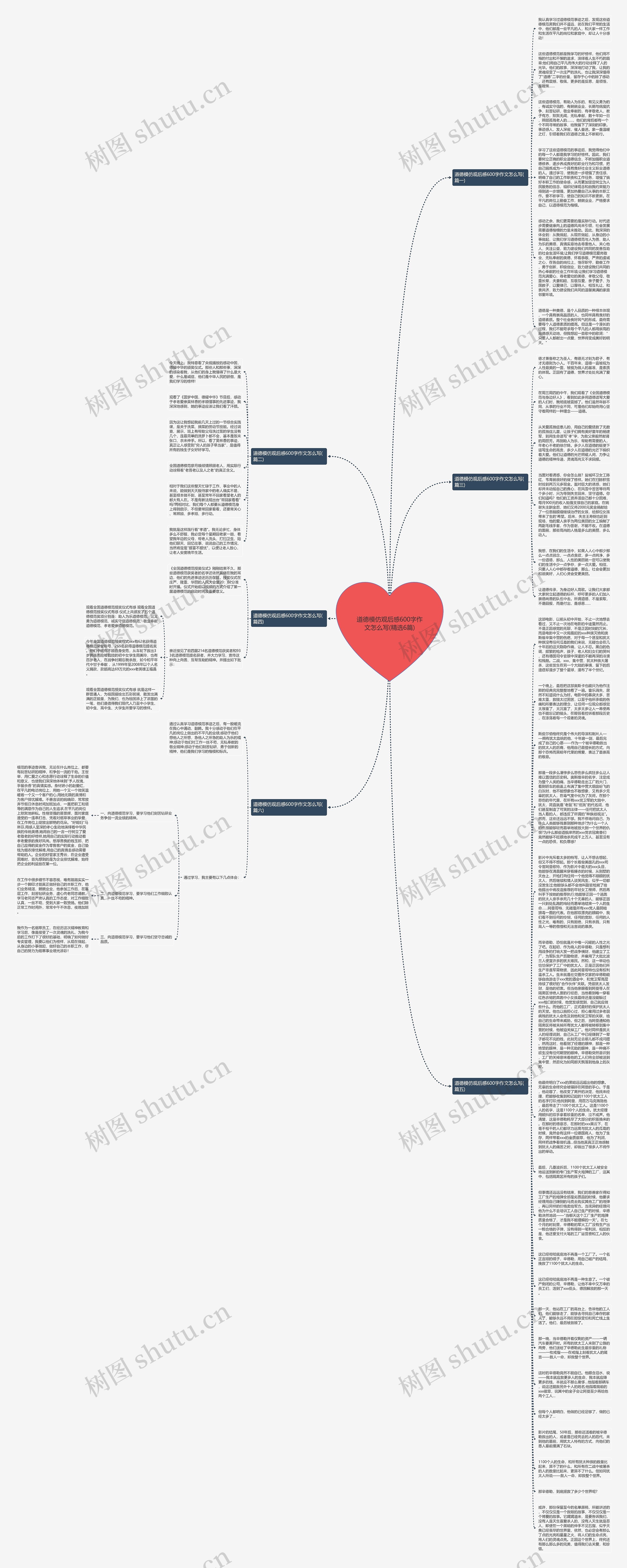 道德模仿观后感600字作文怎么写(精选6篇)思维导图