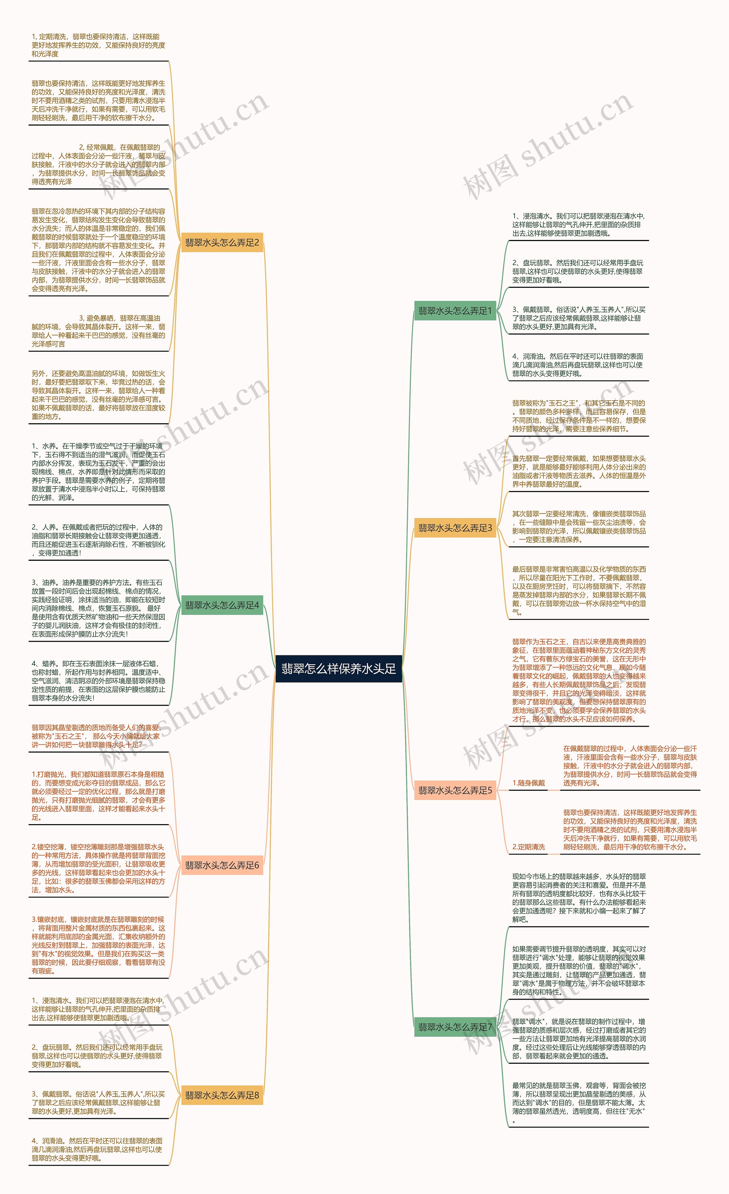 翡翠怎么样保养水头足 翡翠怎么样保养水头足