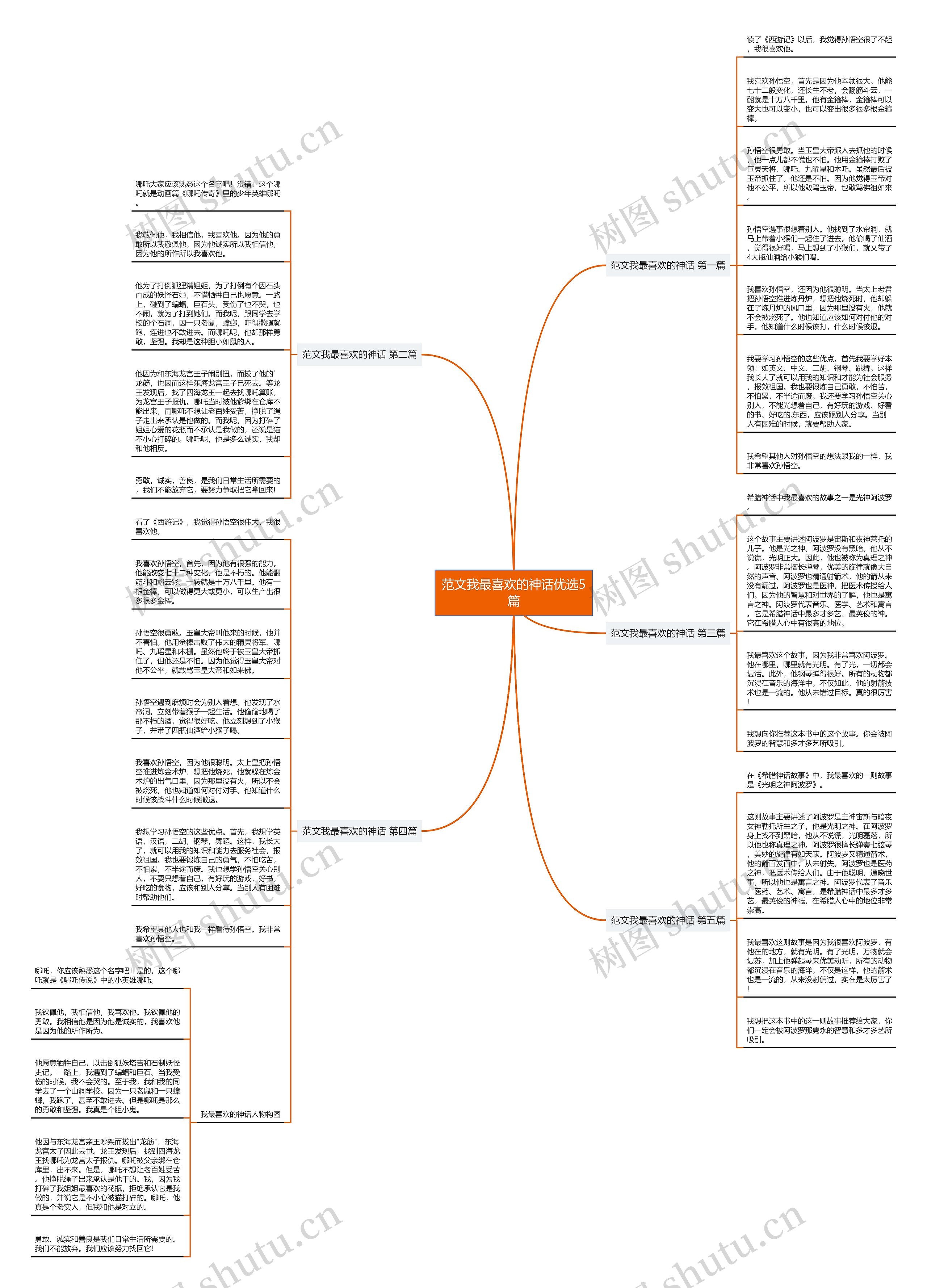 范文我最喜欢的神话优选5篇思维导图