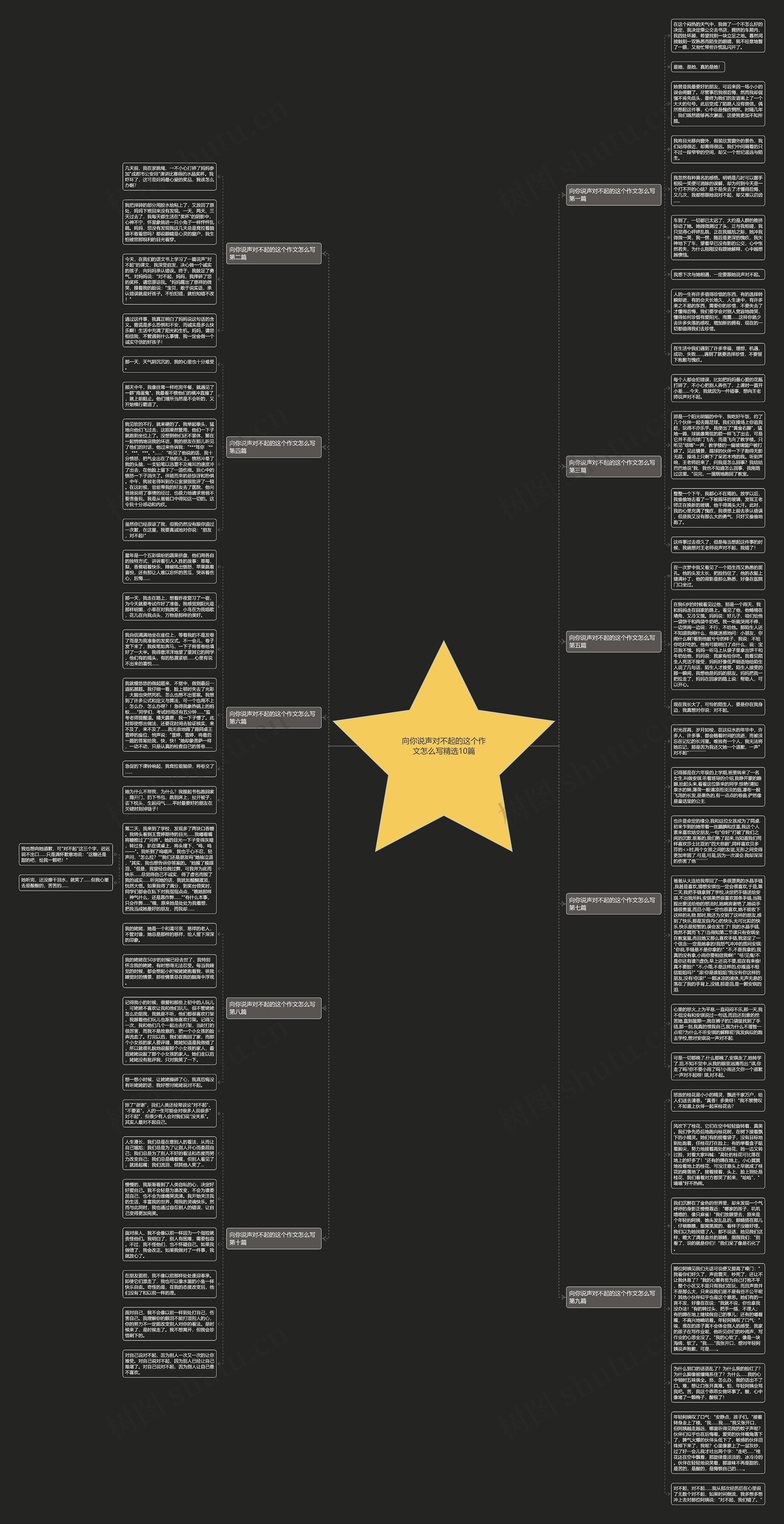 向你说声对不起的这个作文怎么写精选10篇思维导图高清图 向你说声对不起的这个作文怎么写精选10篇思维导图
