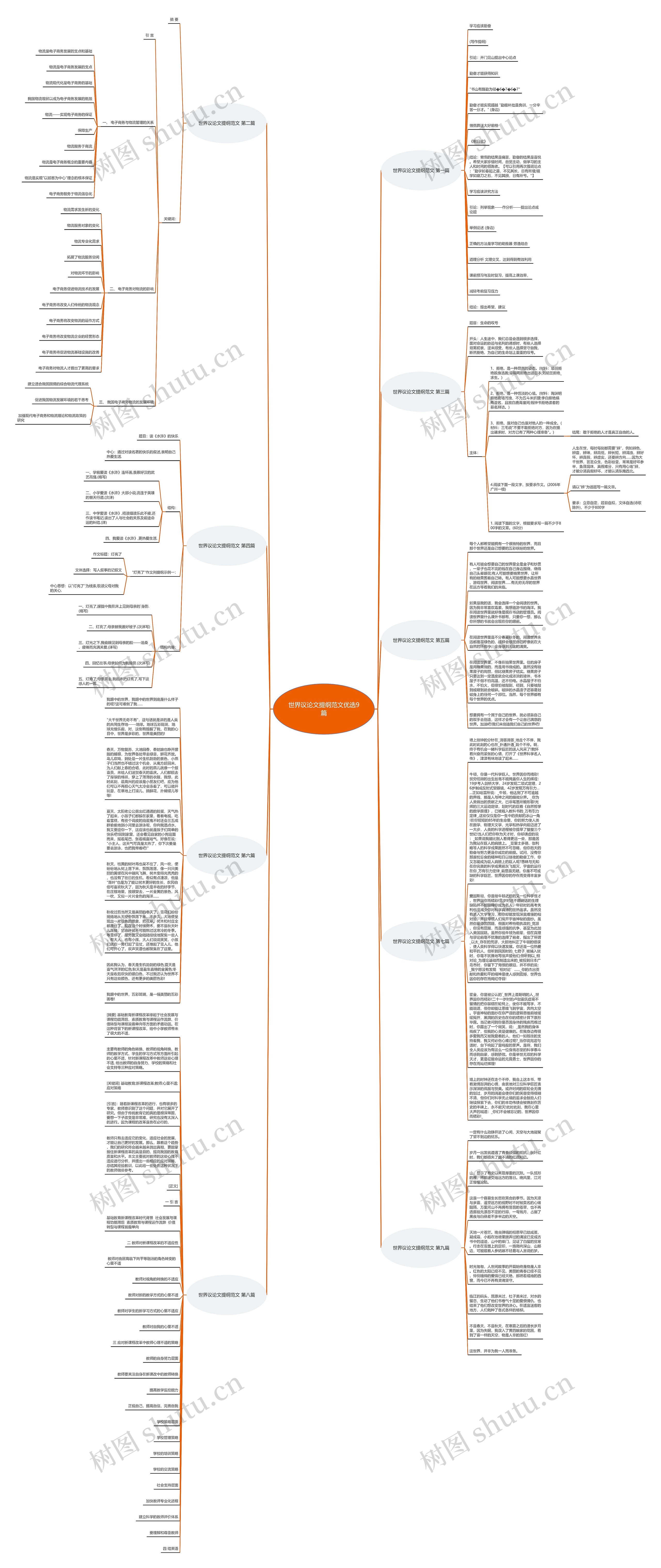 世界议论文提纲范文优选9篇思维导图