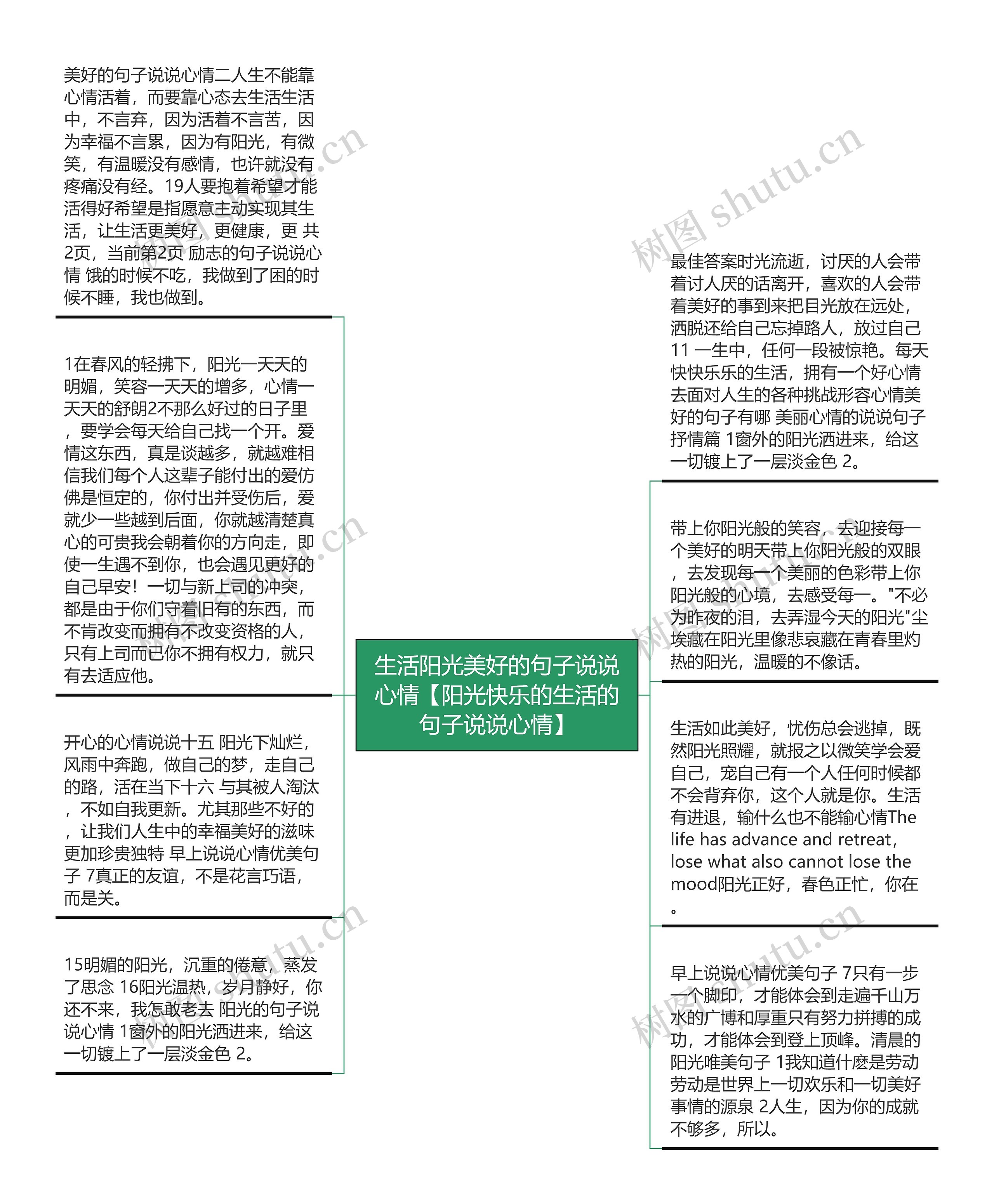 生活阳光美好的句子说说心情【阳光快乐的生活的句子说说心情】思维导图