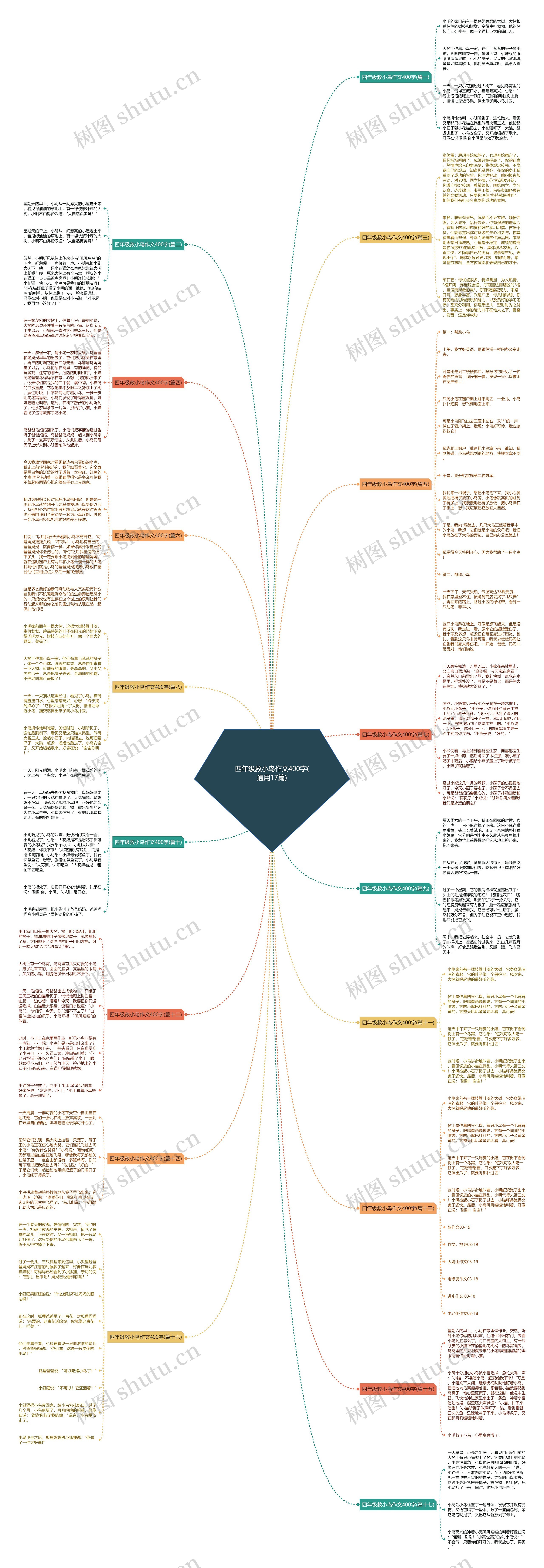 四年级救小鸟作文400字(通用17篇) 四年级救小鸟作文400字(通用17篇)