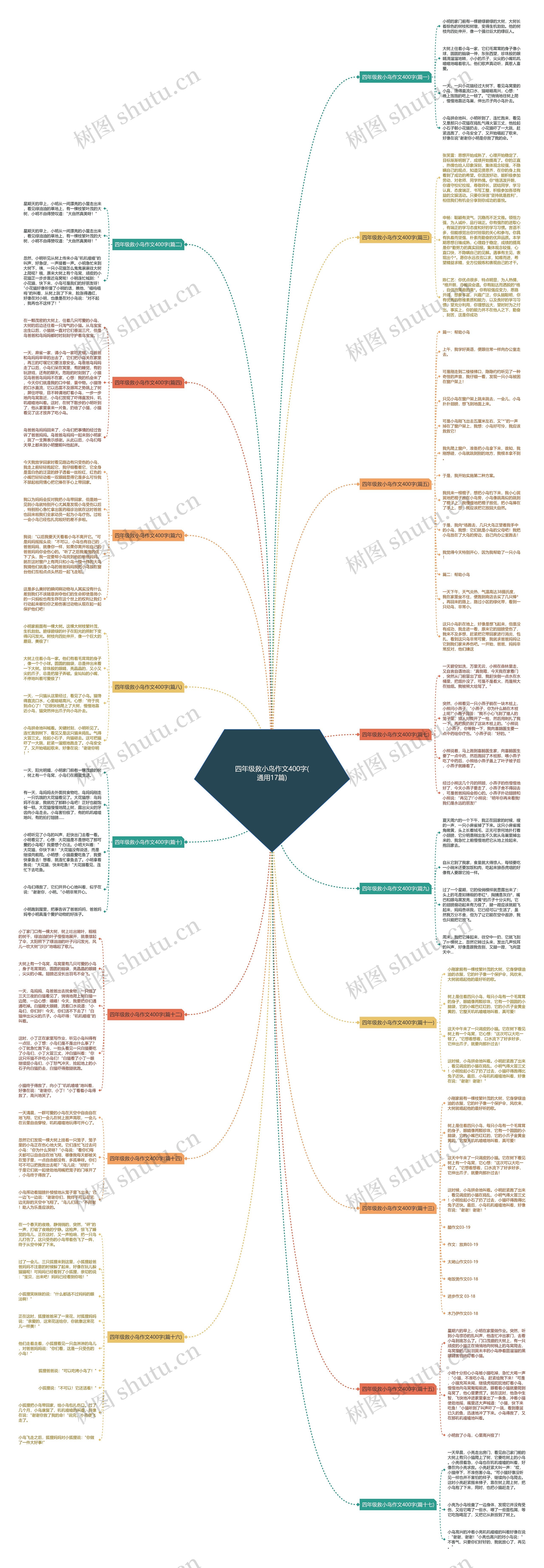 四年级救小鸟作文400字(通用17篇)思维导图