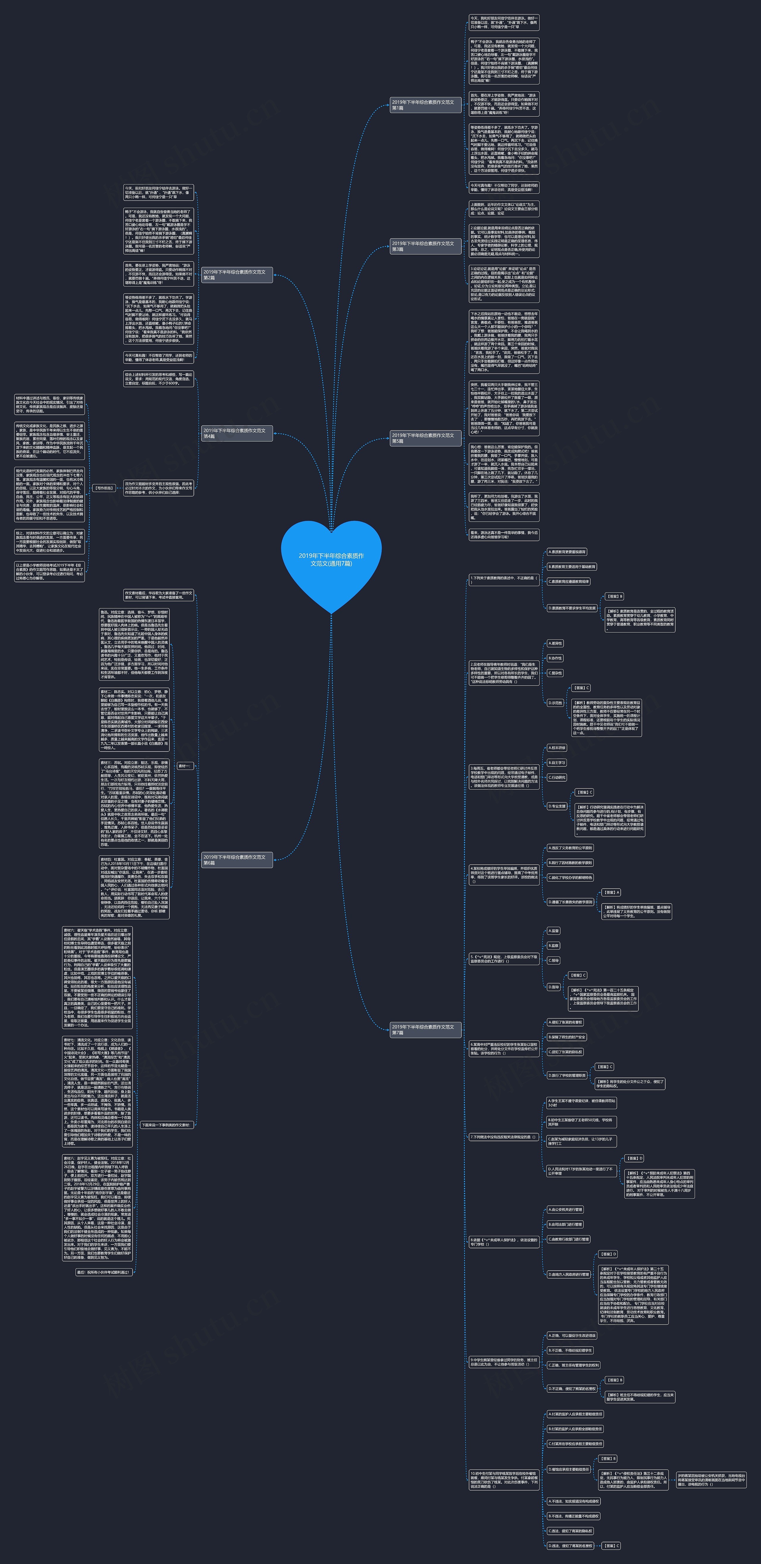 2019年下半年综合素质作文范文(通用7篇)思维导图