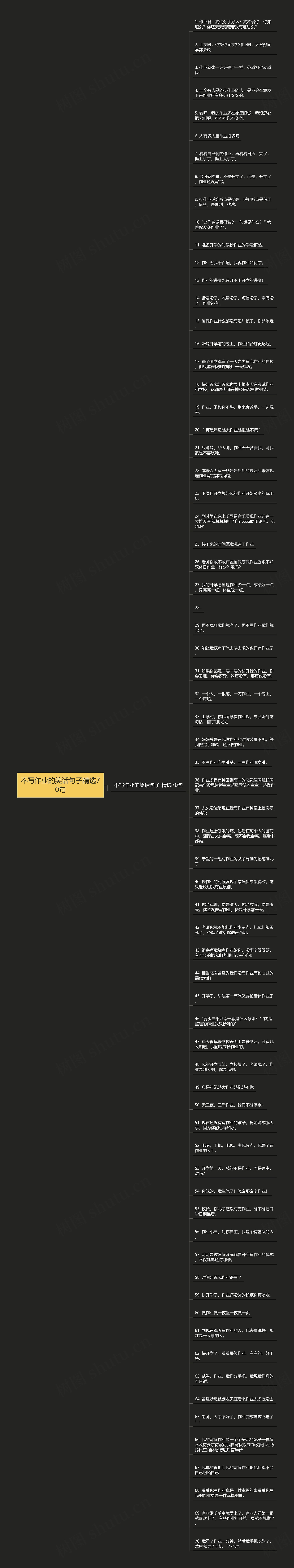 不写作业的笑话句子精选70句思维导图高清图 不写作业的笑话句子精选70句思维导图
