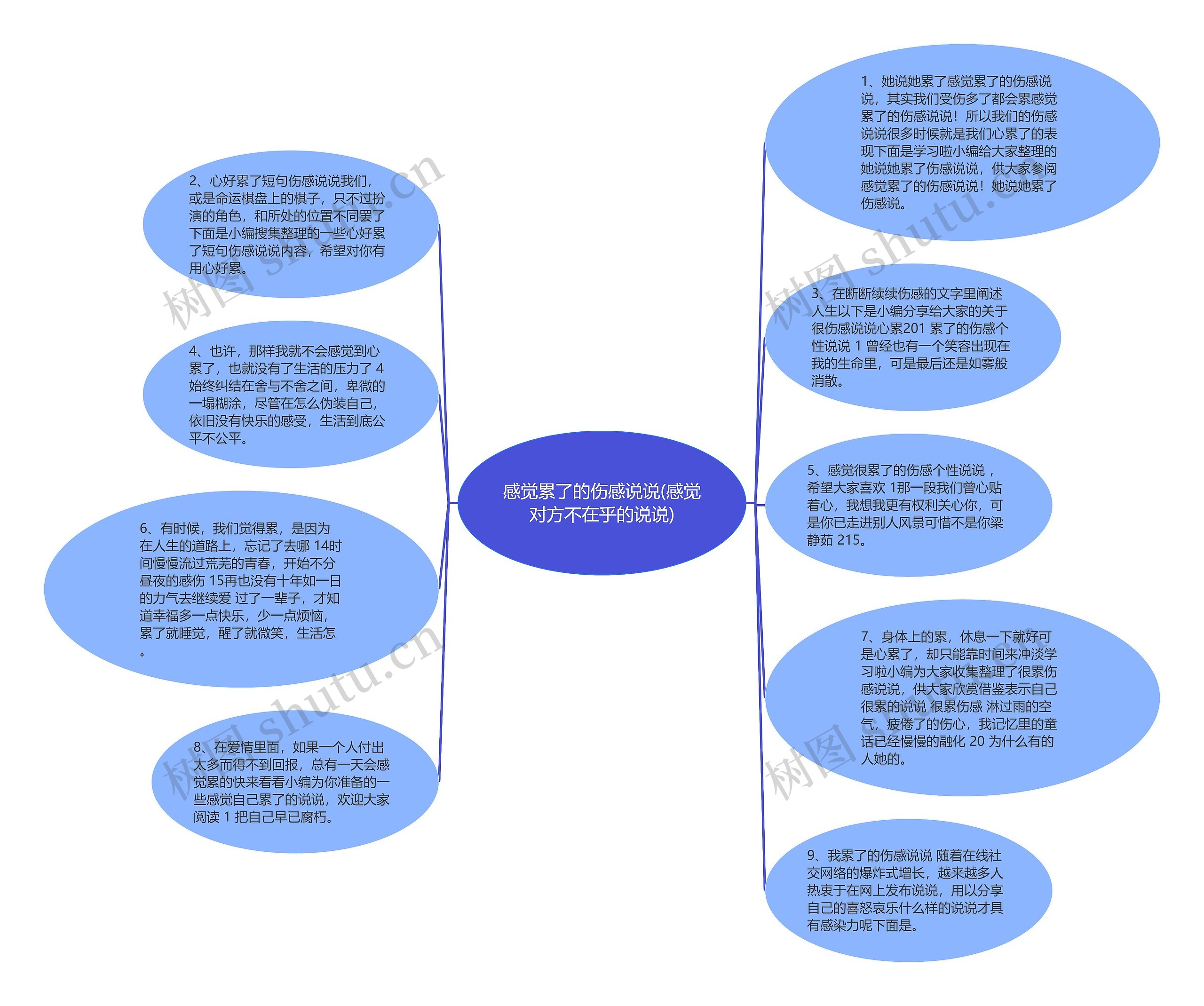 感觉累了的伤感说说(感觉对方不在乎的说说)思维导图