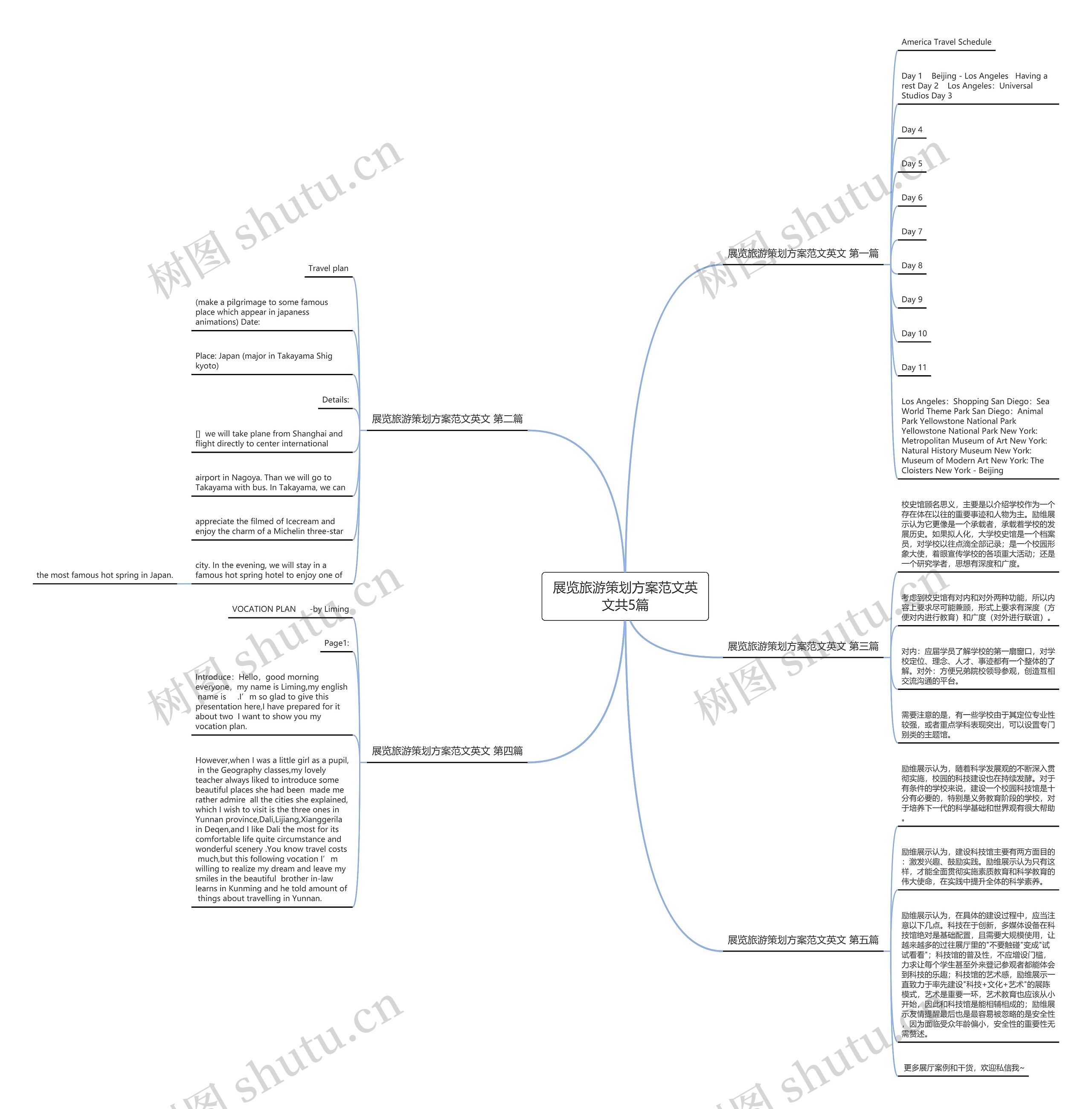 展览旅游策划方案范文英文共5篇思维导图