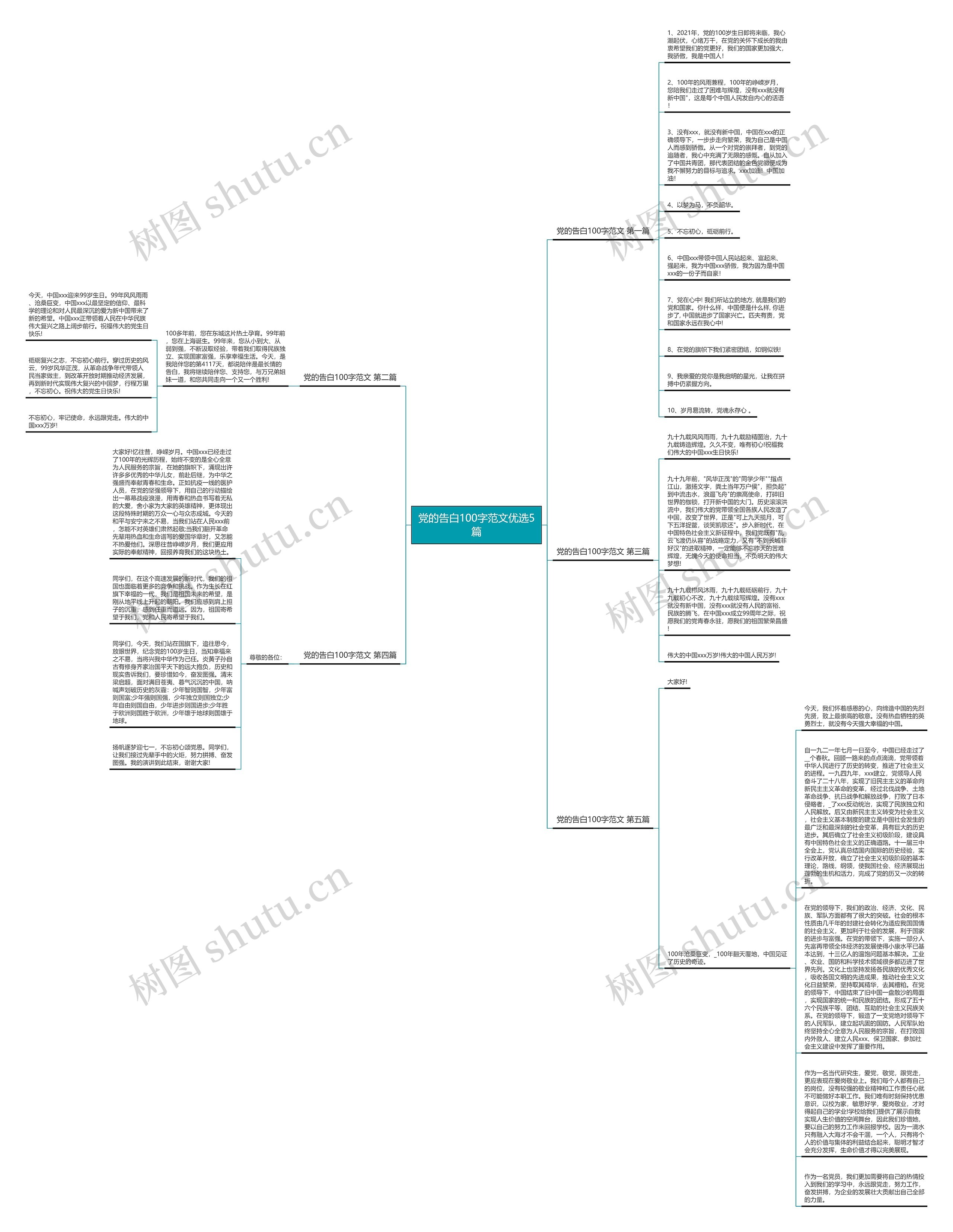 党的告白100字范文优选5篇思维导图