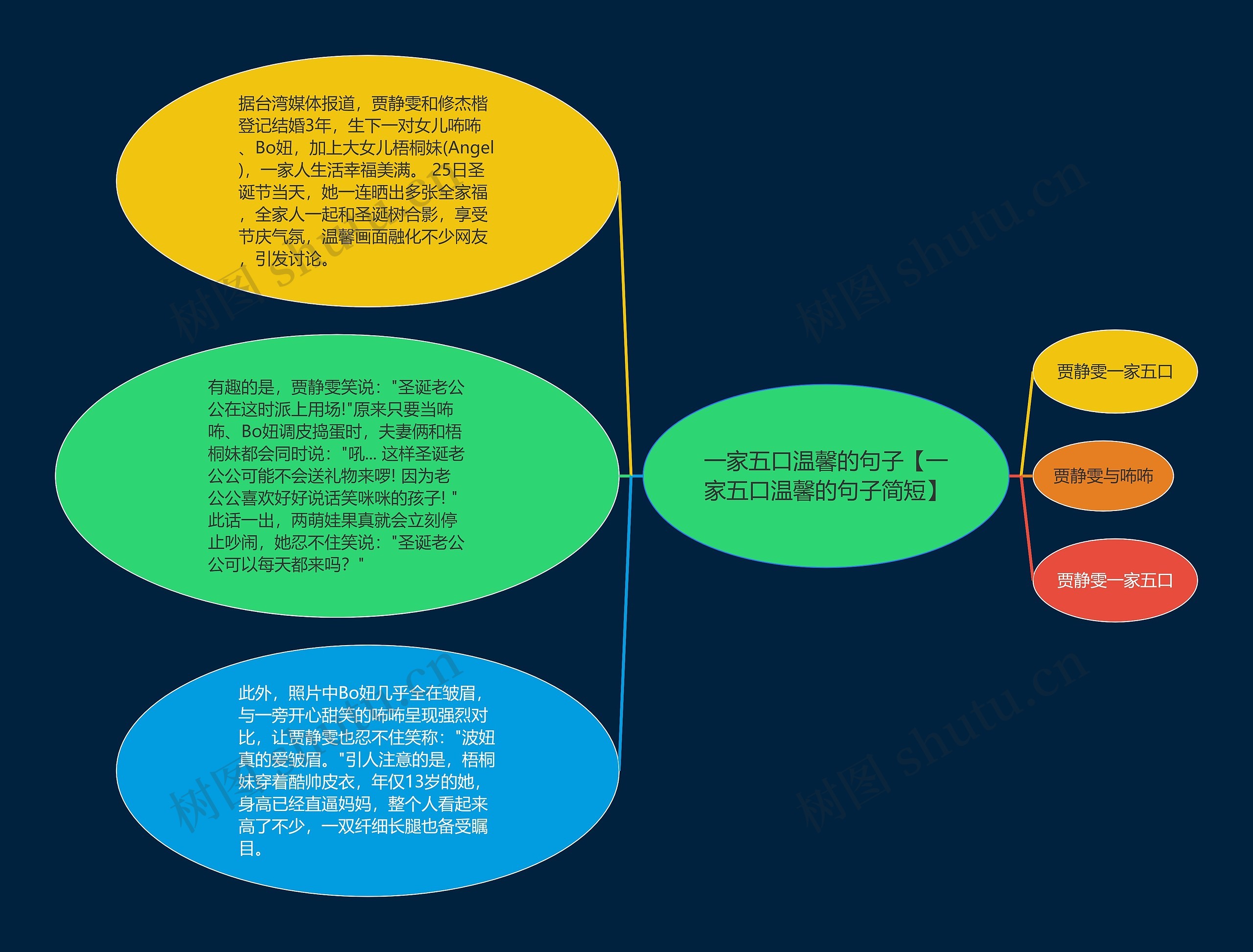 一家五口温馨的句子【一家五口温馨的句子简短】思维导图