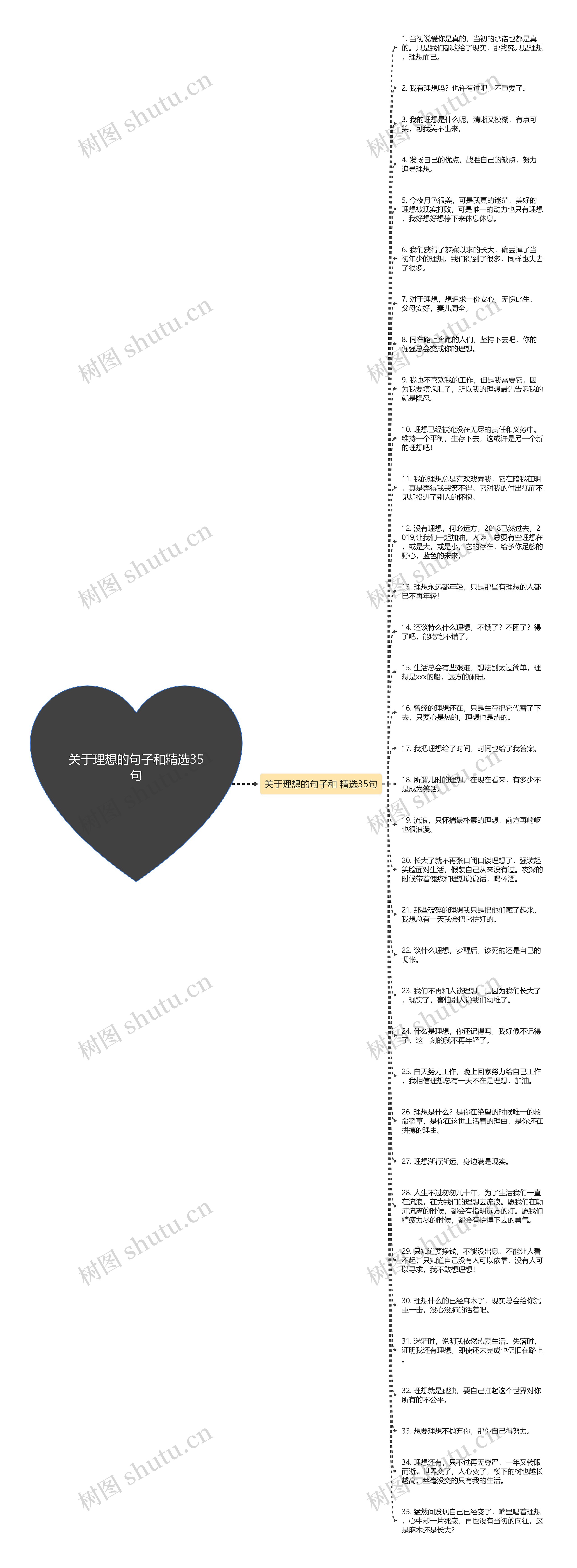 关于理想的句子和精选35句