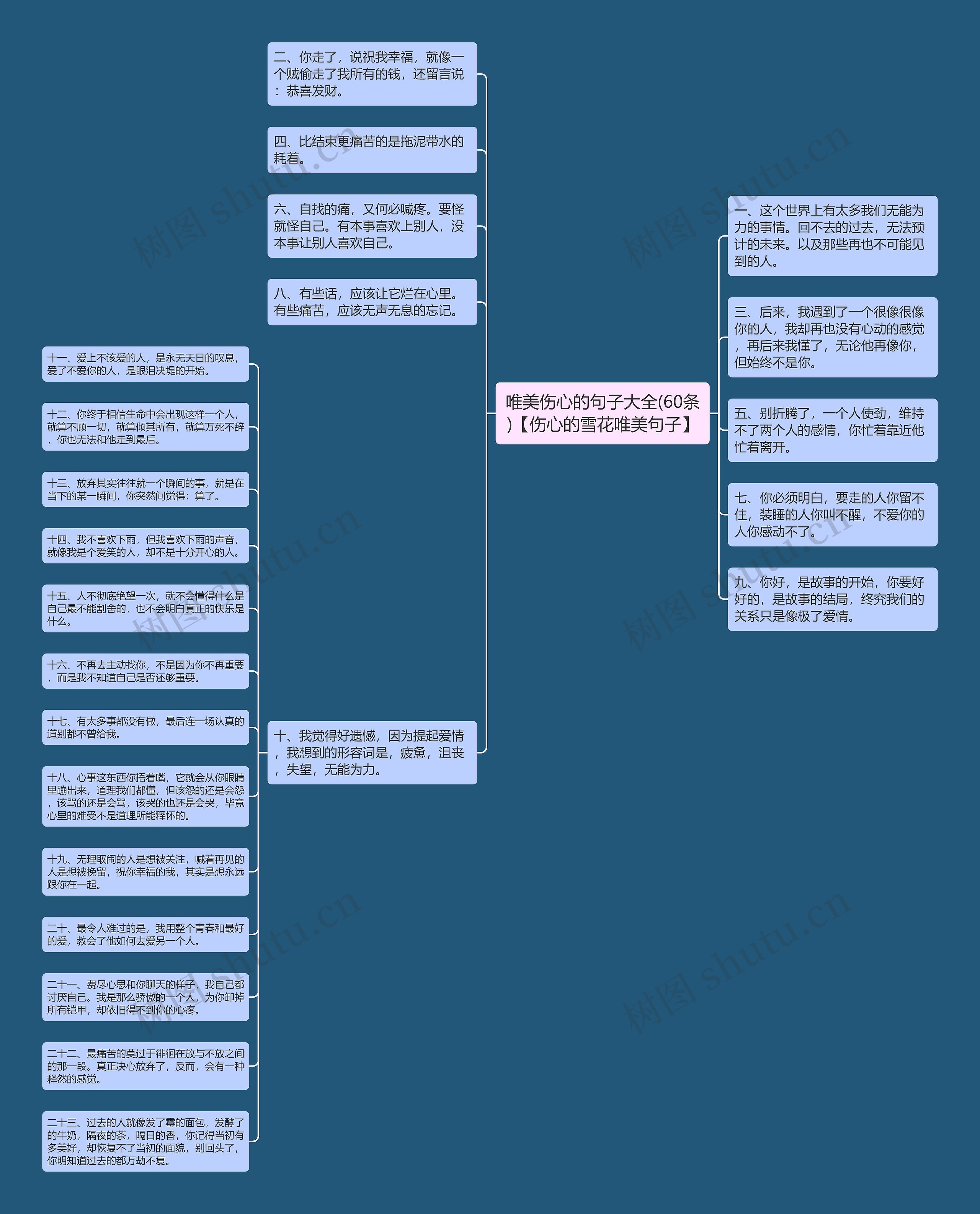 唯美伤心的句子大全(60条)【伤心的雪花唯美句子】