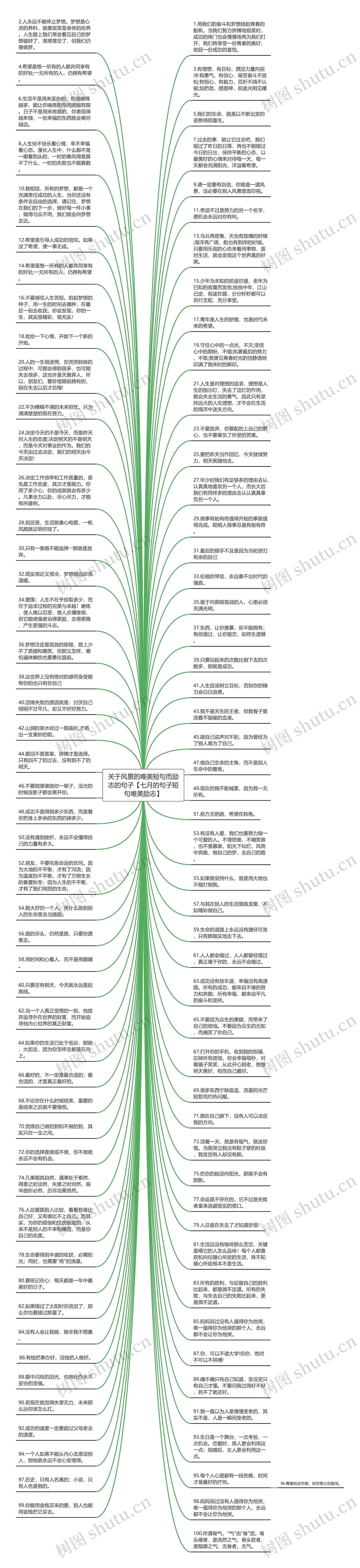 关于风景的唯美短句而励志的句子【七月的句子短句唯美励志】思维导图