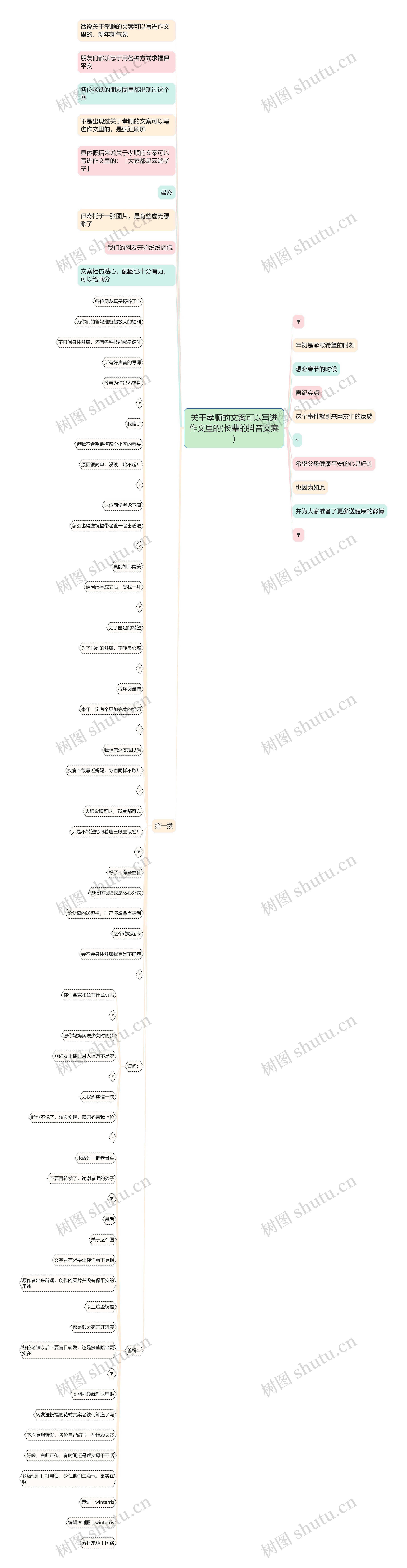 关于孝顺的文案可以写进作文里的(长辈的抖音文案) 关于孝顺的文案可以写进作文里的(长辈的抖音文案)