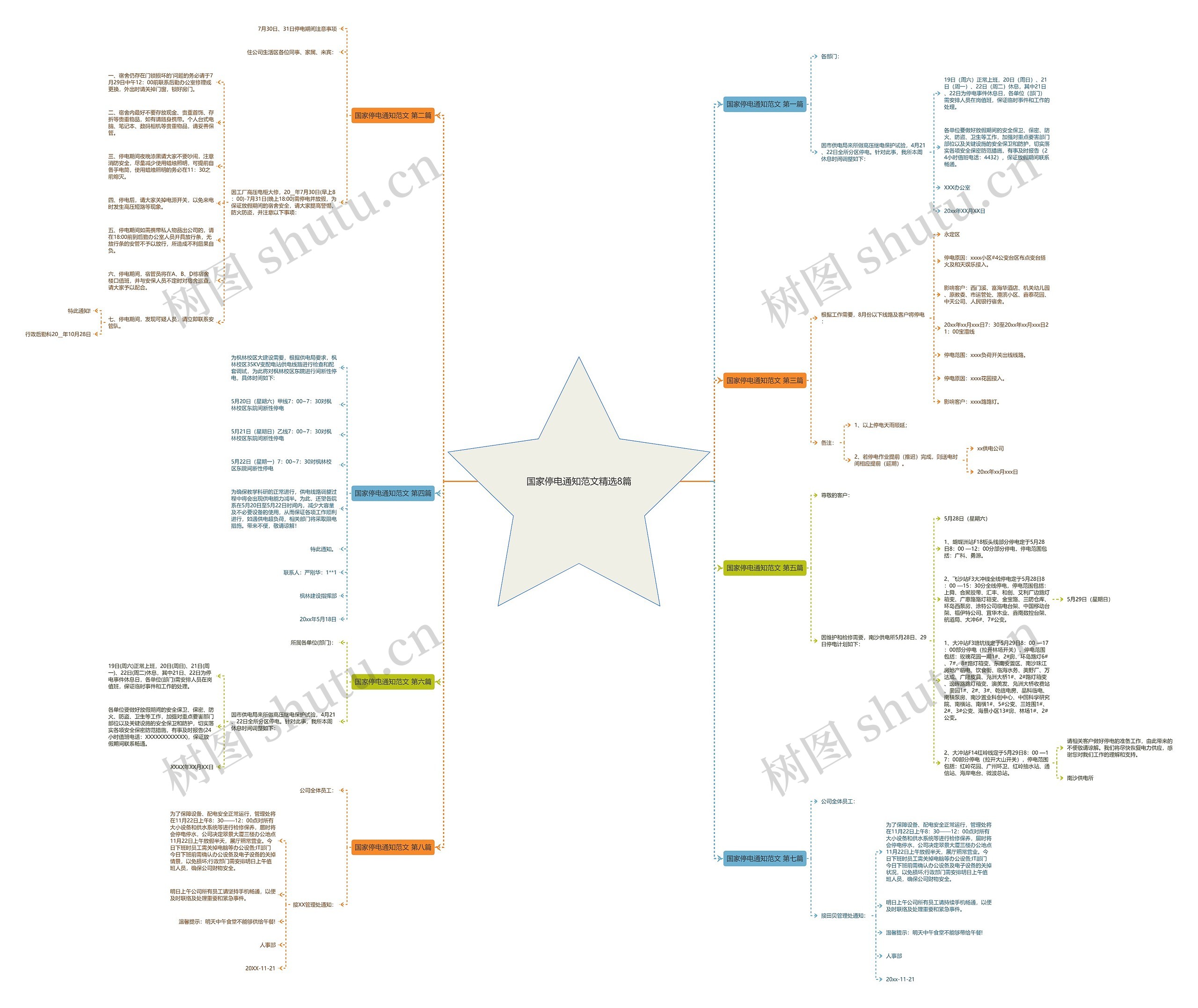 国家停电通知范文精选8篇思维导图