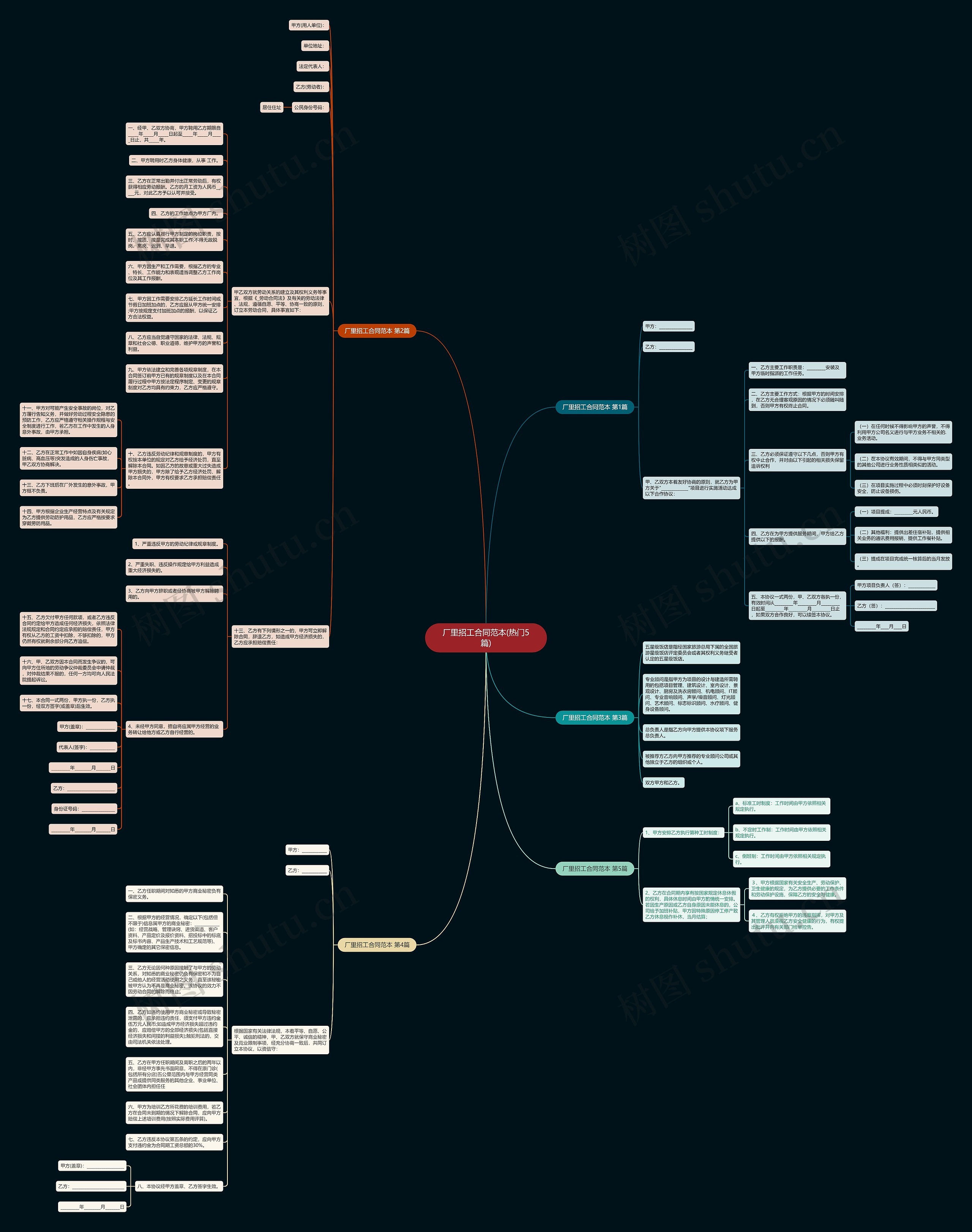 厂里招工合同范本(热门5篇)思维导图