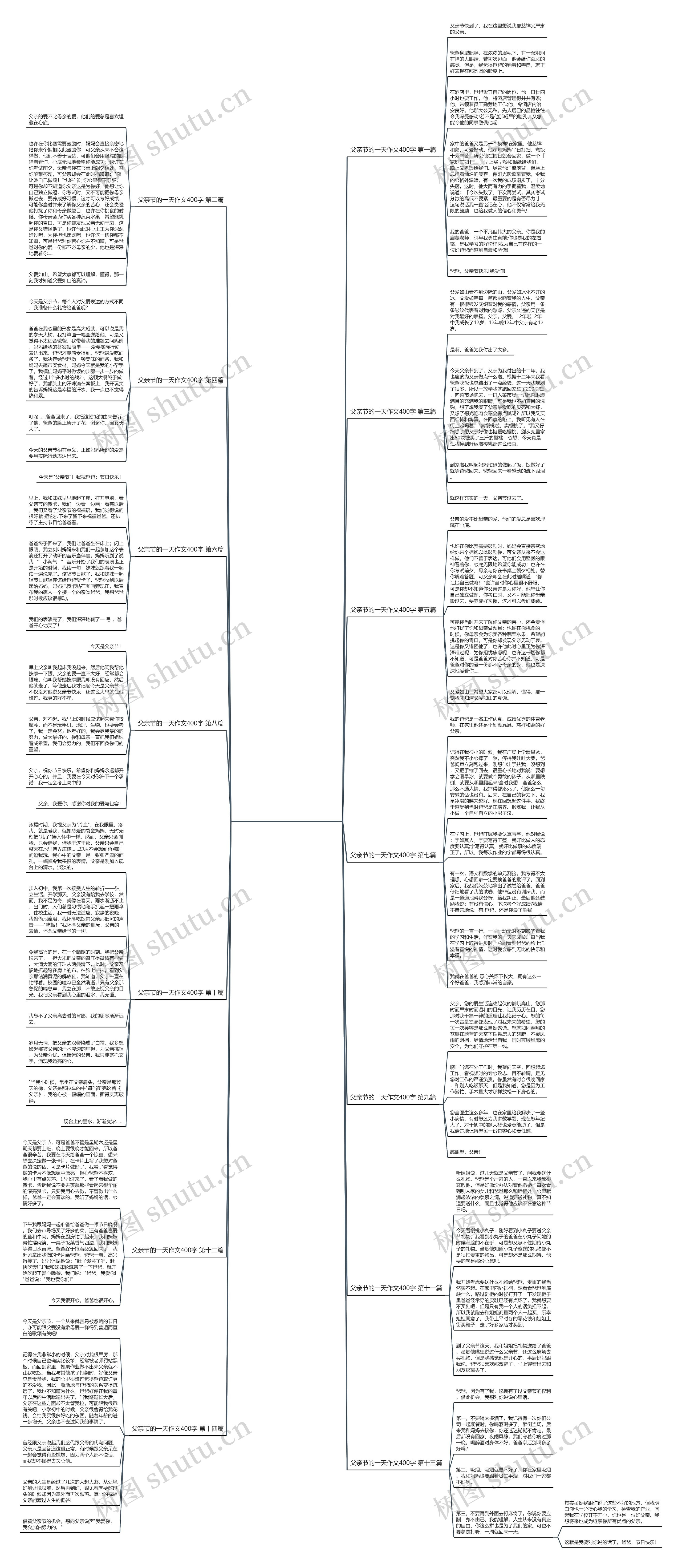 父亲节的一天作文400字推荐14篇思维导图