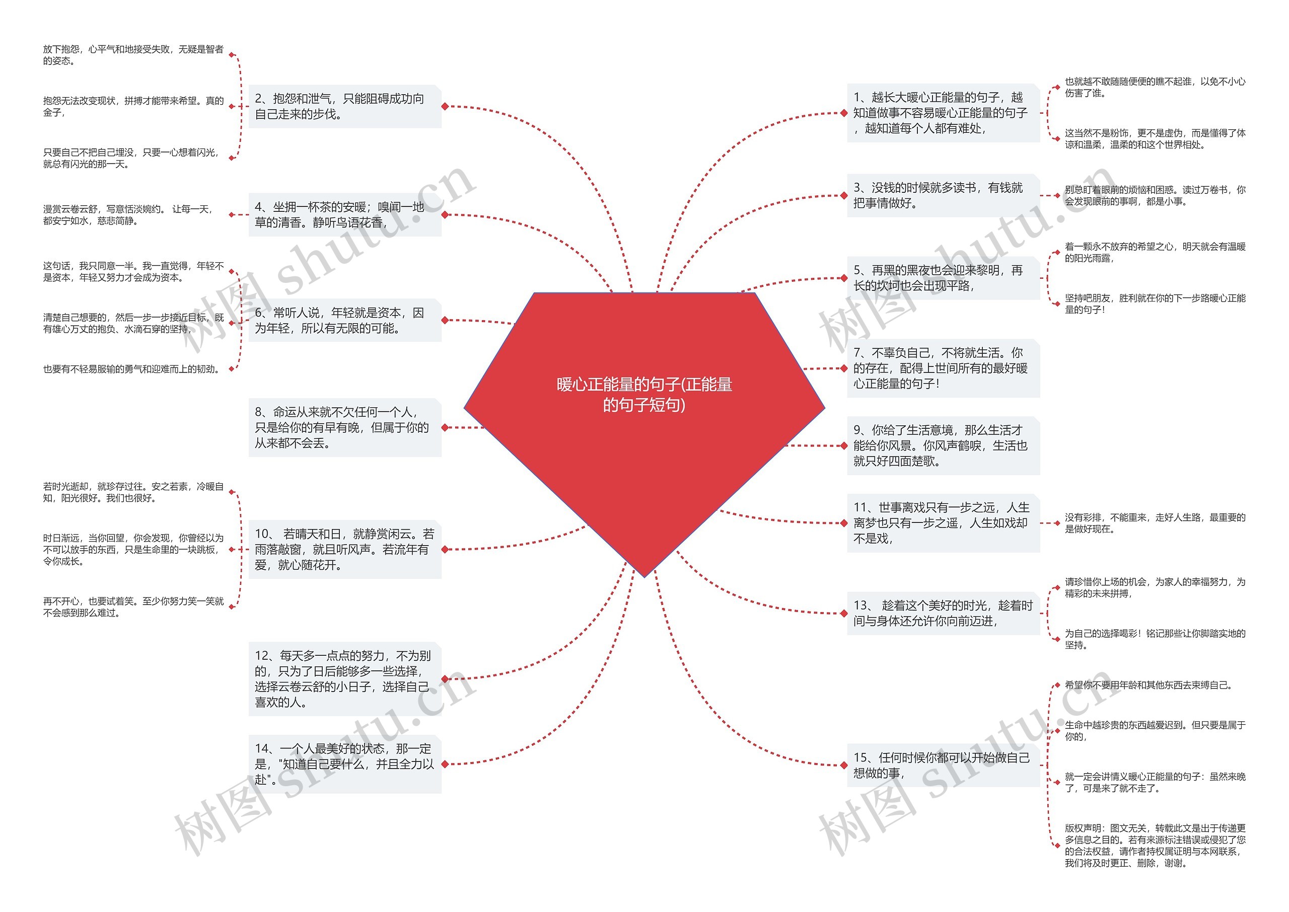 暖心正能量的句子(正能量的句子短句)思维导图高清图 暖心正能量的句子(正能量的句子短句)思维导图