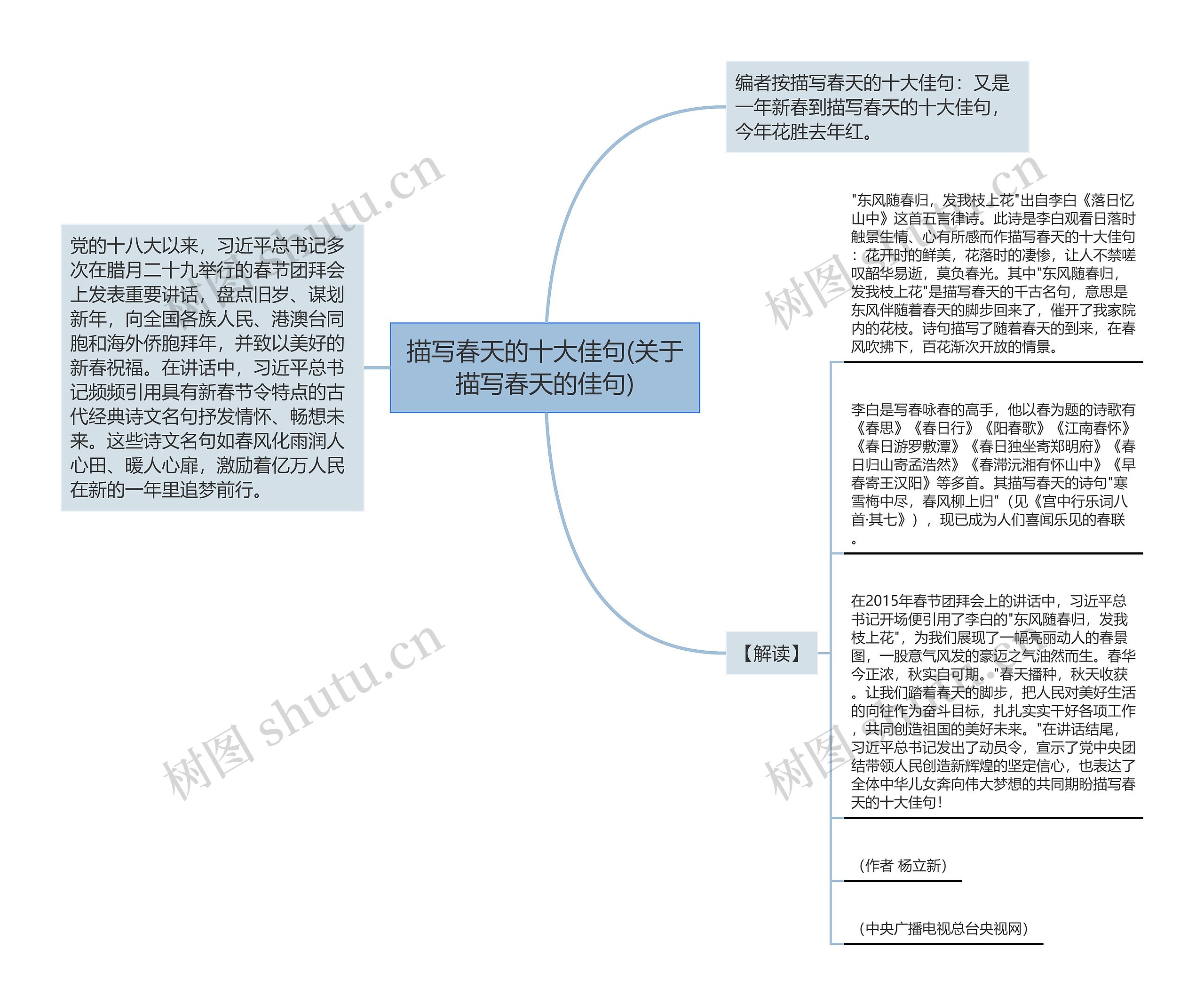 描写春天的十大佳句(关于描写春天的佳句)思维导图