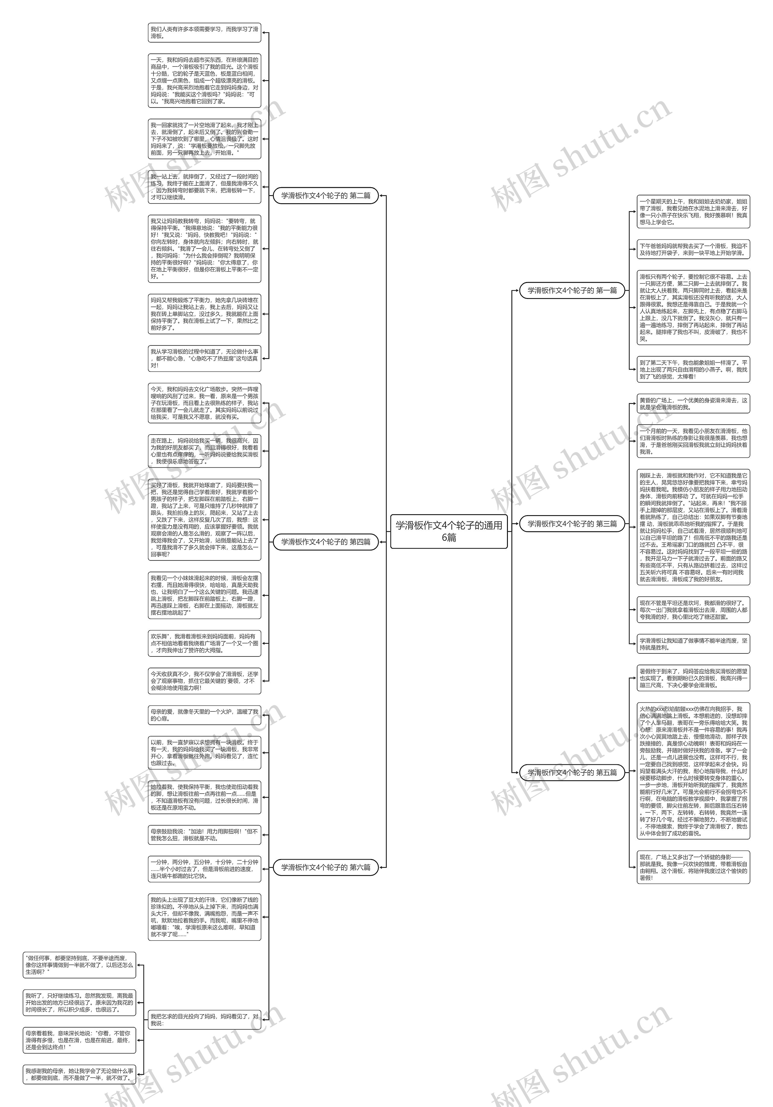 学滑板作文4个轮子的通用6篇