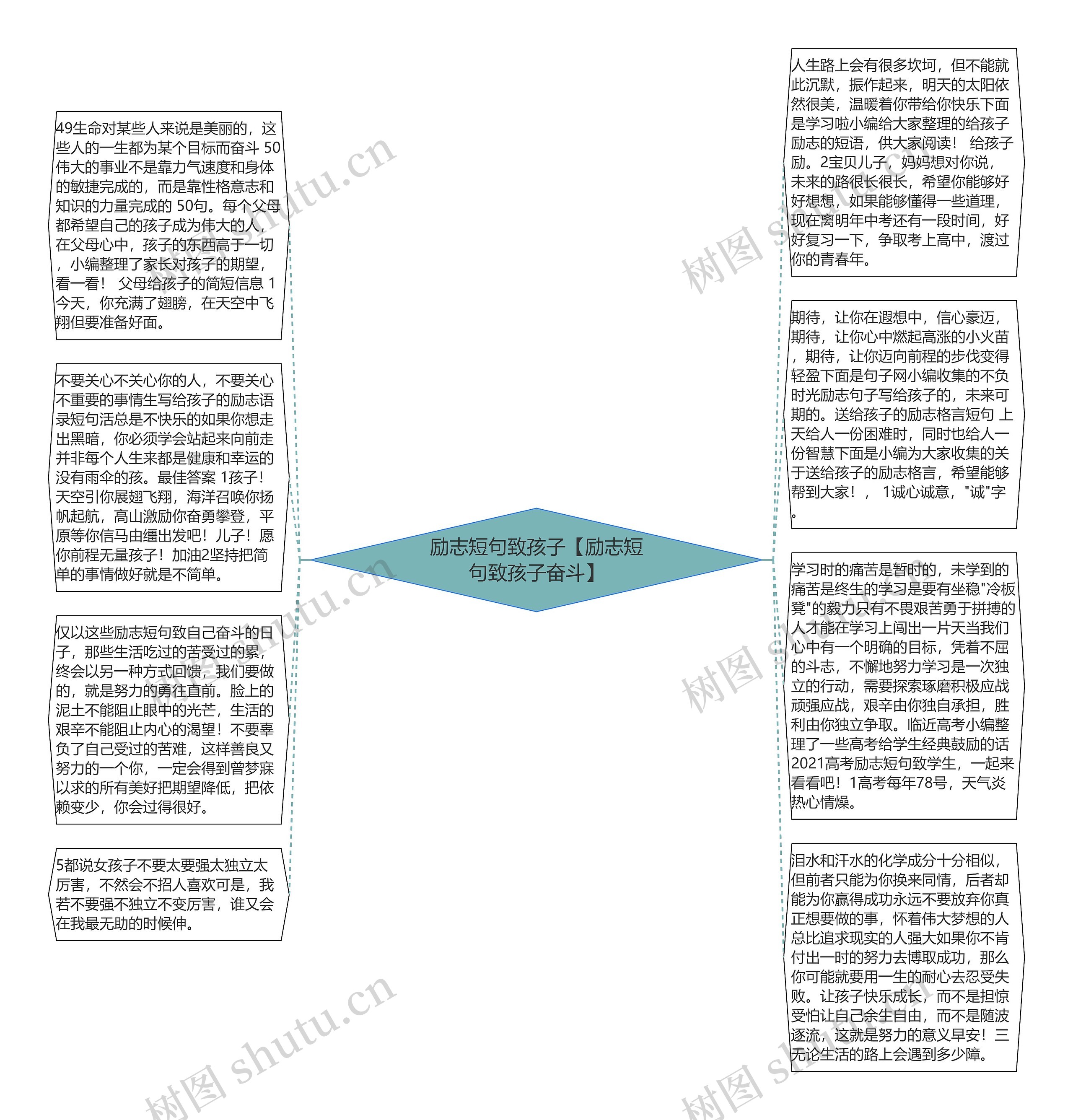 励志短句致孩子【励志短句致孩子奋斗】思维导图