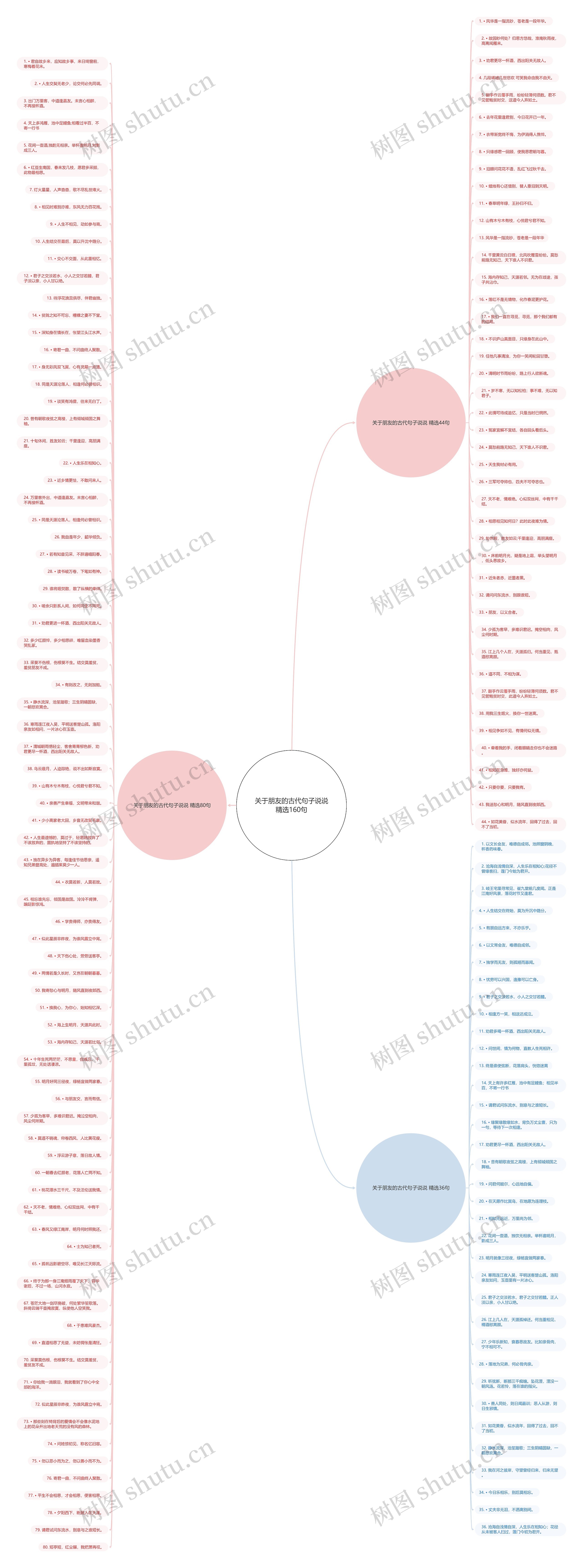 关于朋友的古代句子说说精选160句思维导图