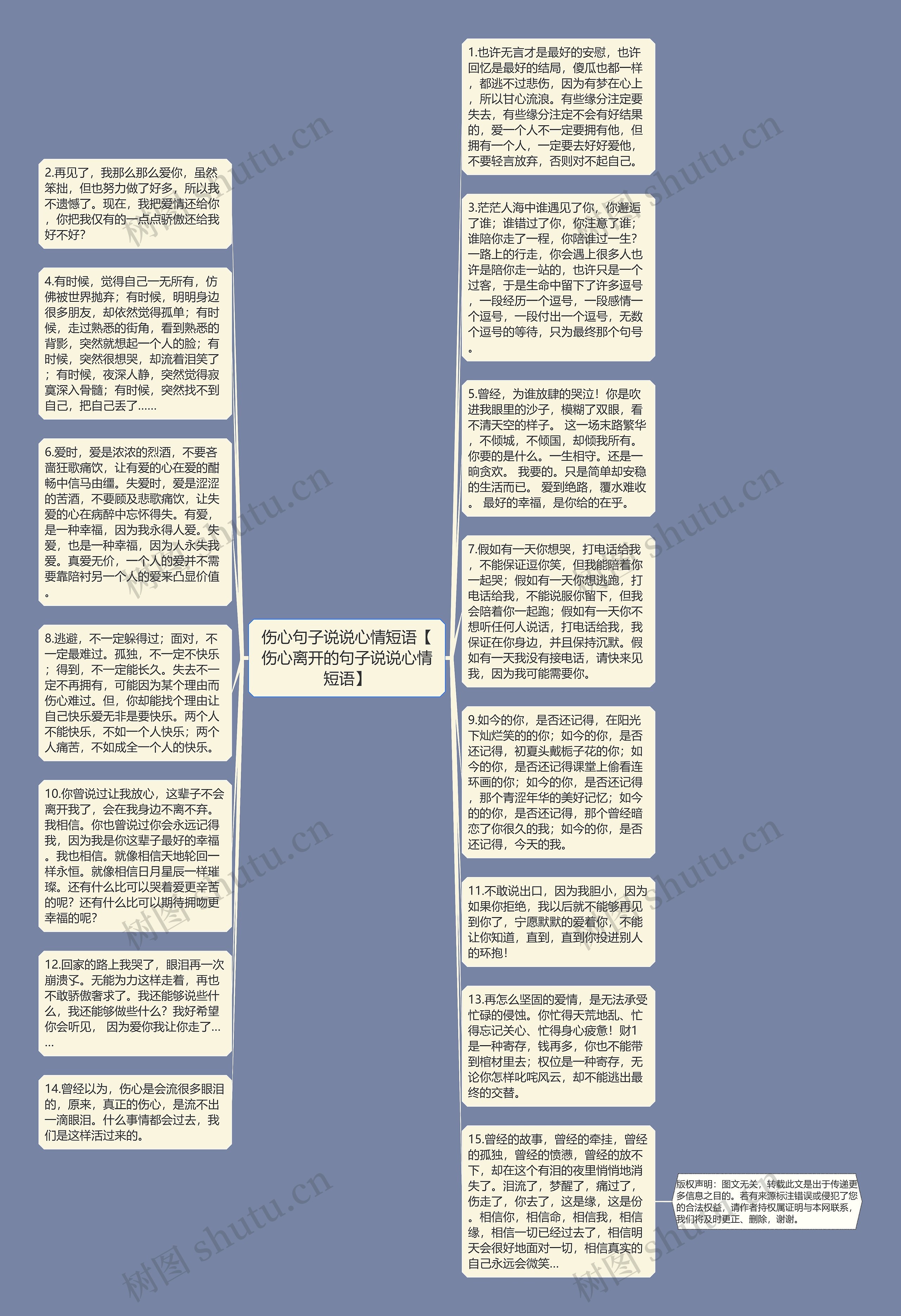 伤心句子说说心情短语【伤心离开的句子说说心情短语】思维导图