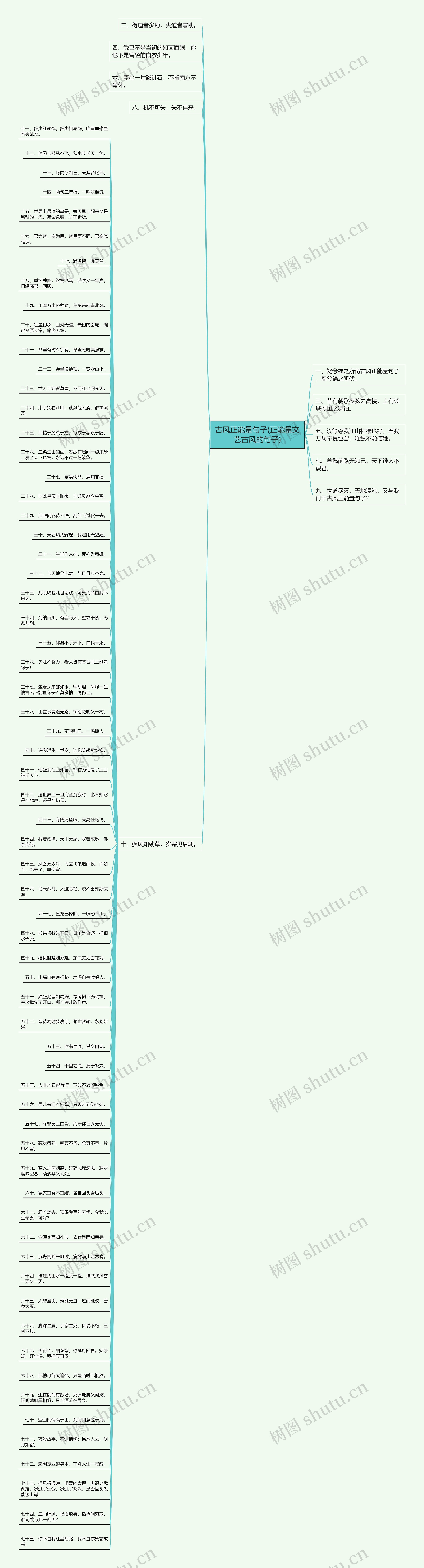 古风正能量句子(正能量文艺古风的句子)思维导图