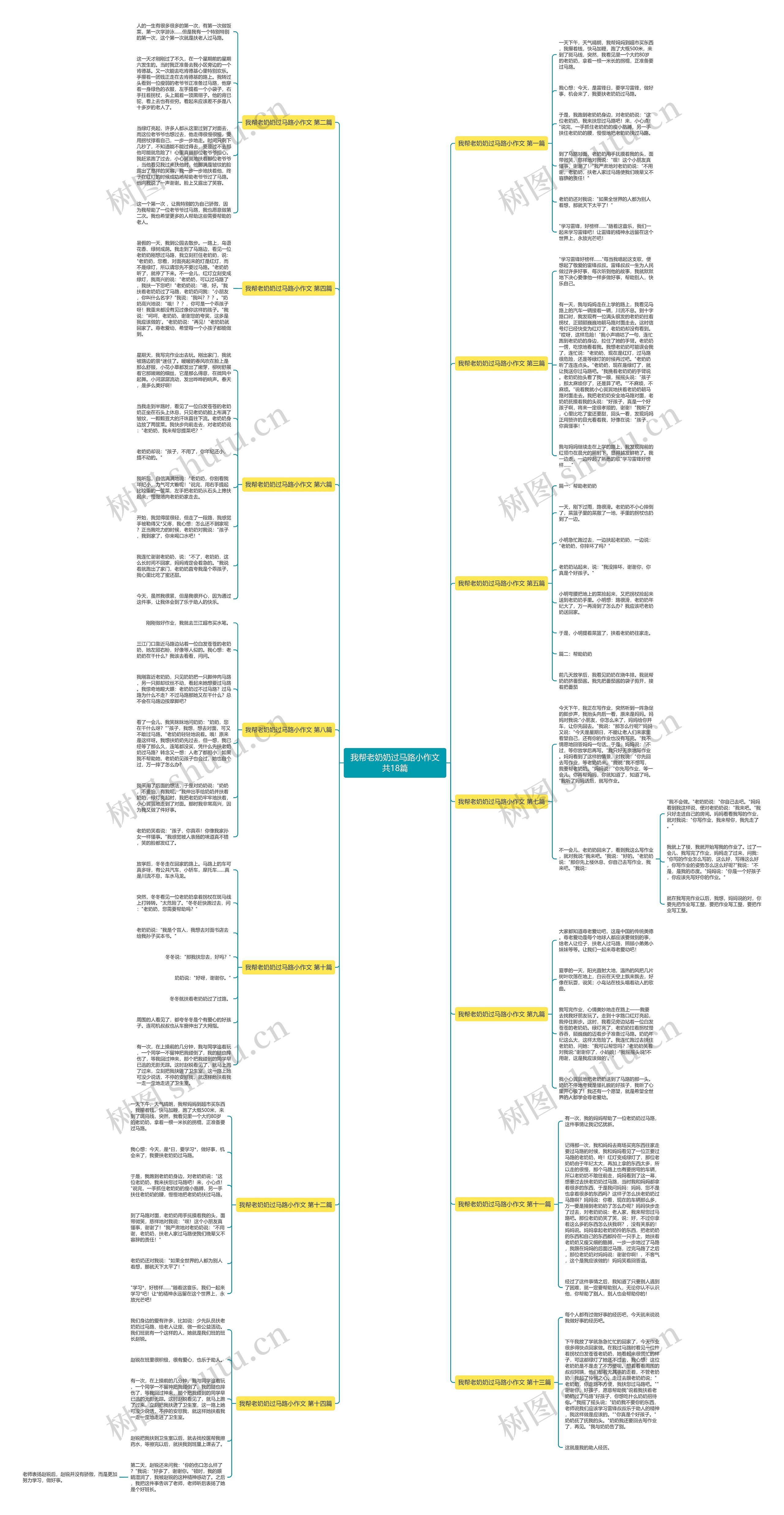 我帮老奶奶过马路小作文共18篇思维导图