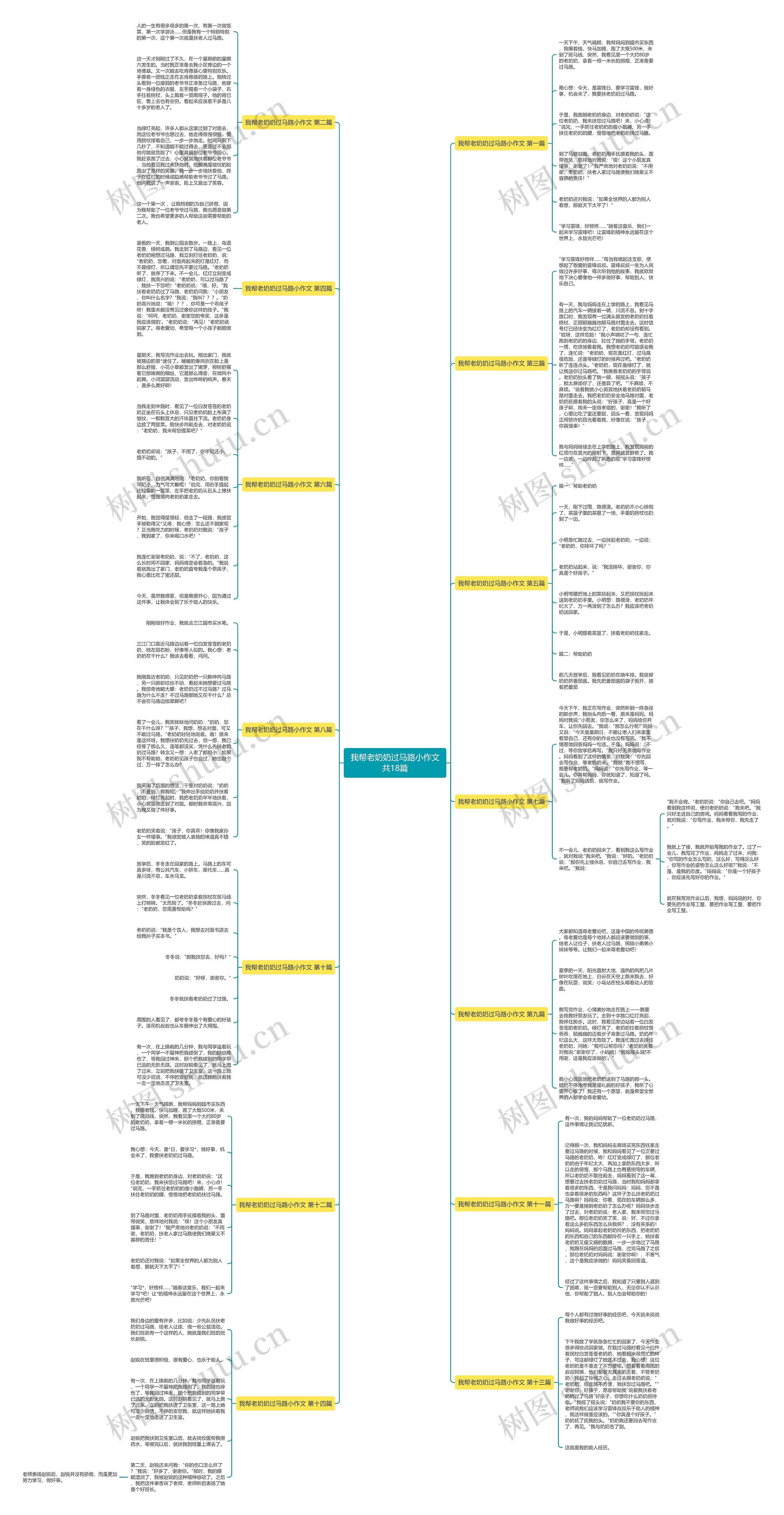 我帮老奶奶过马路小作文共18篇 我帮老奶奶过马路小作文共18篇