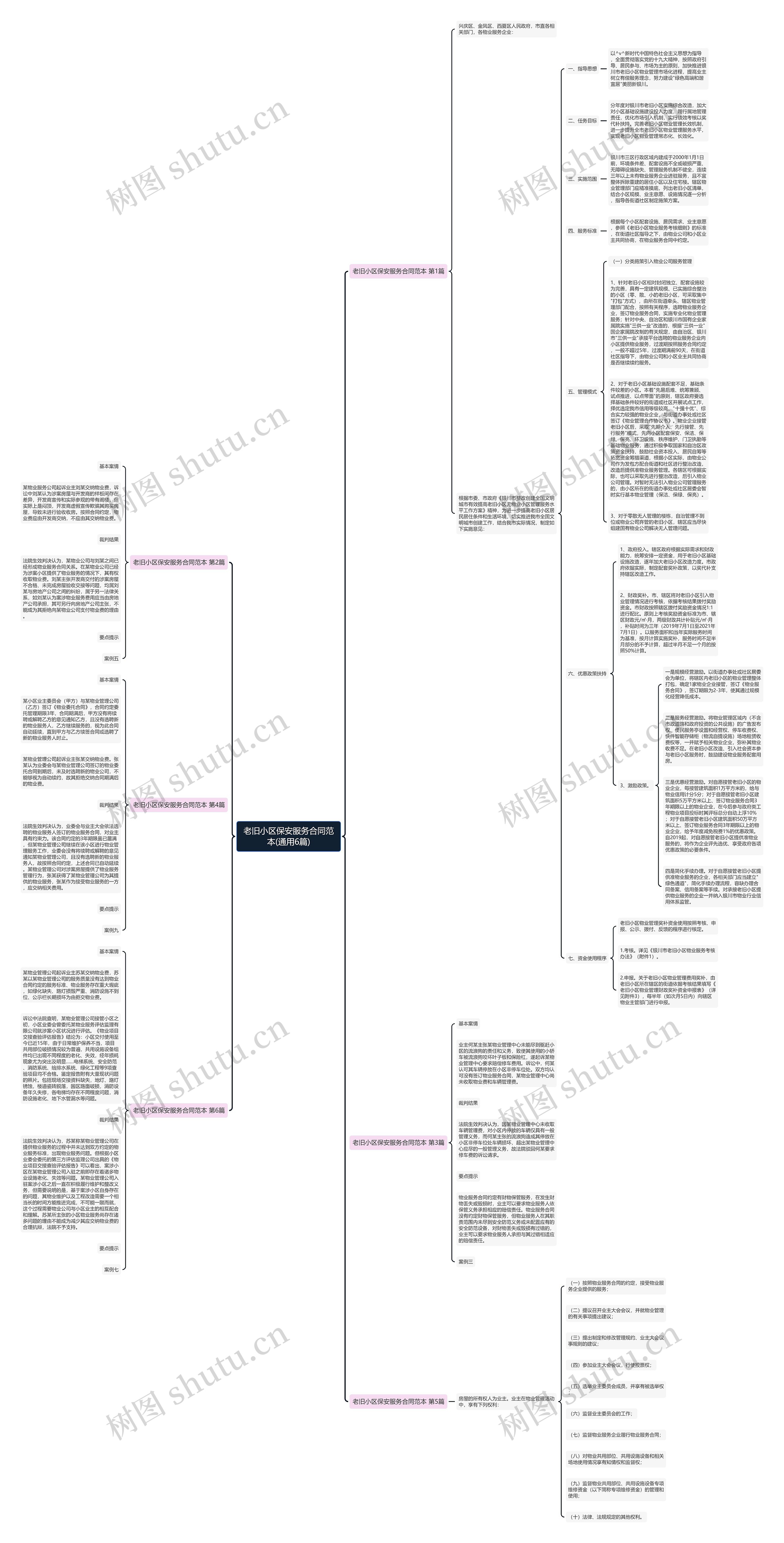 老旧小区保安服务合同范本(通用6篇) 老旧小区保安服务合同范本(通用6篇)