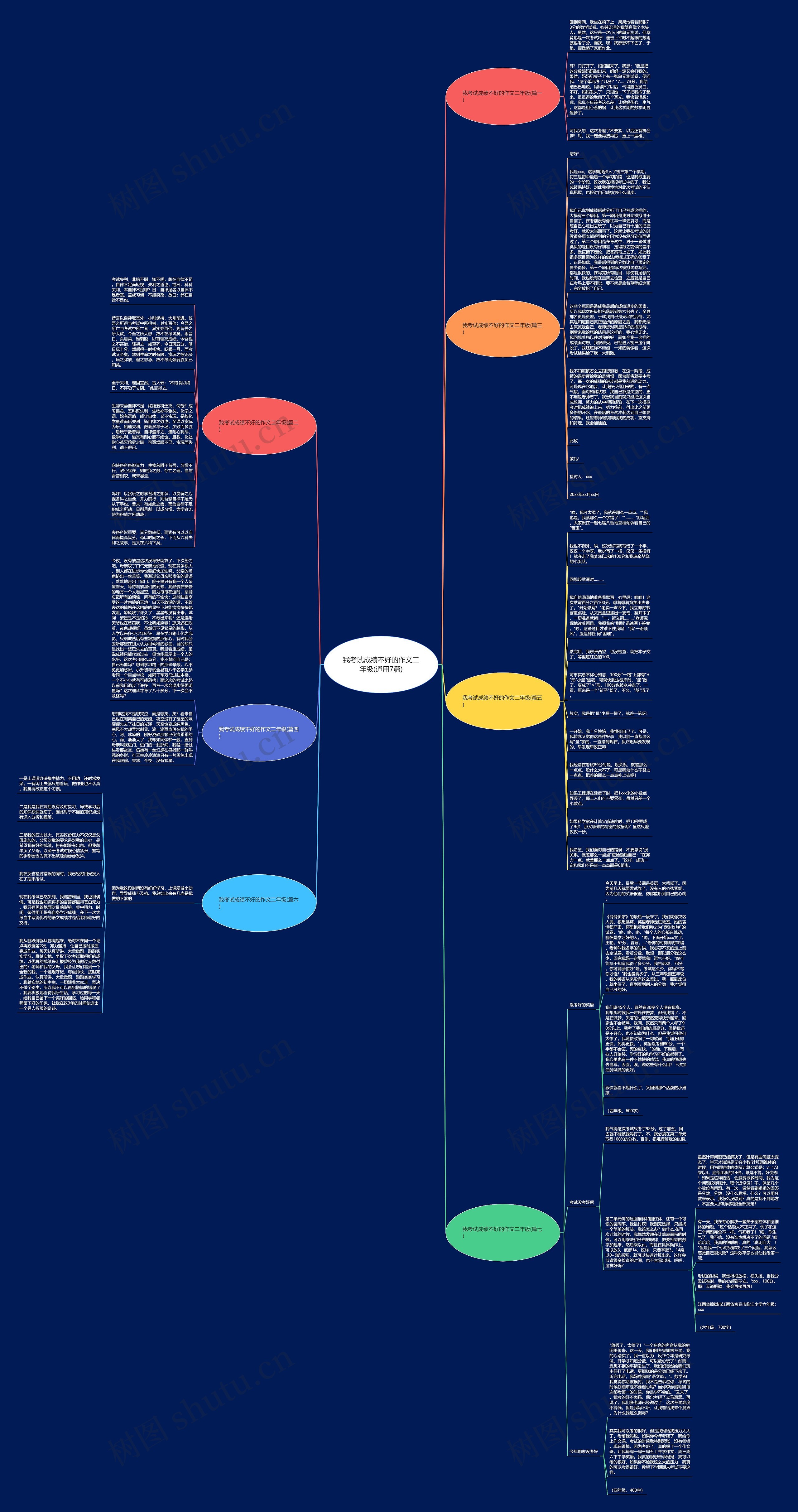 我考试成绩不好的作文二年级(通用7篇)思维导图
