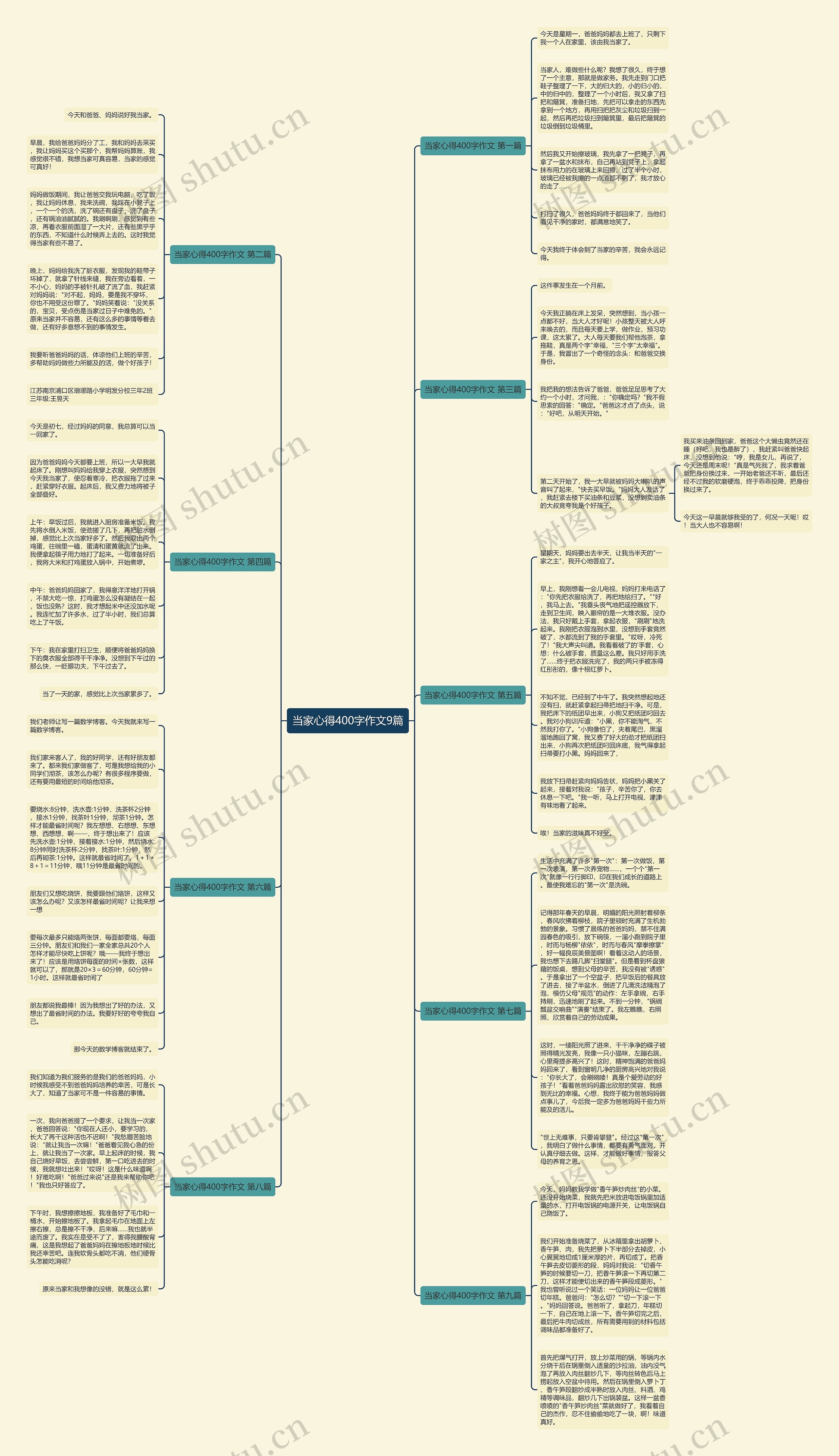 当家心得400字作文9篇思维导图