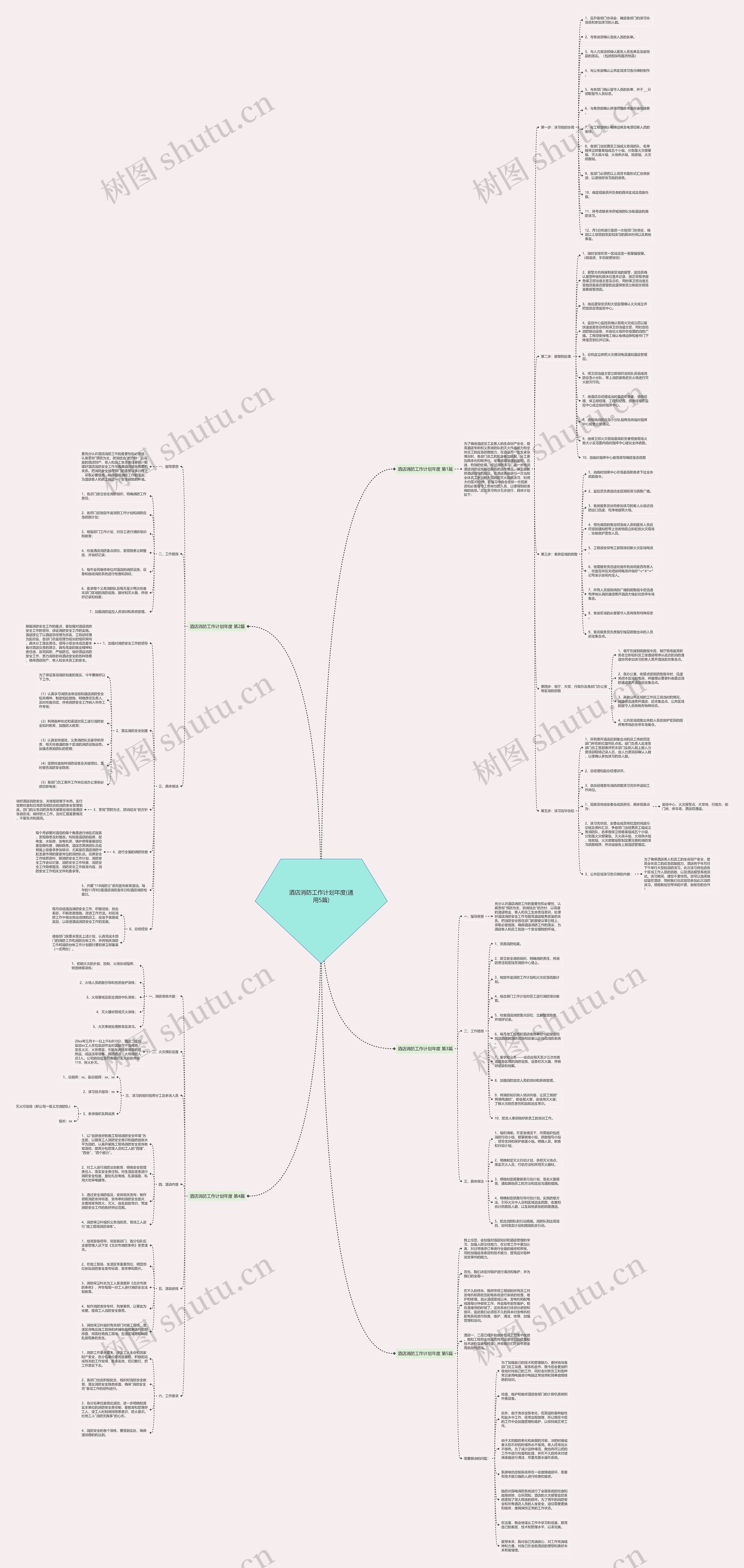 酒店消防工作计划年度(通用5篇)思维导图