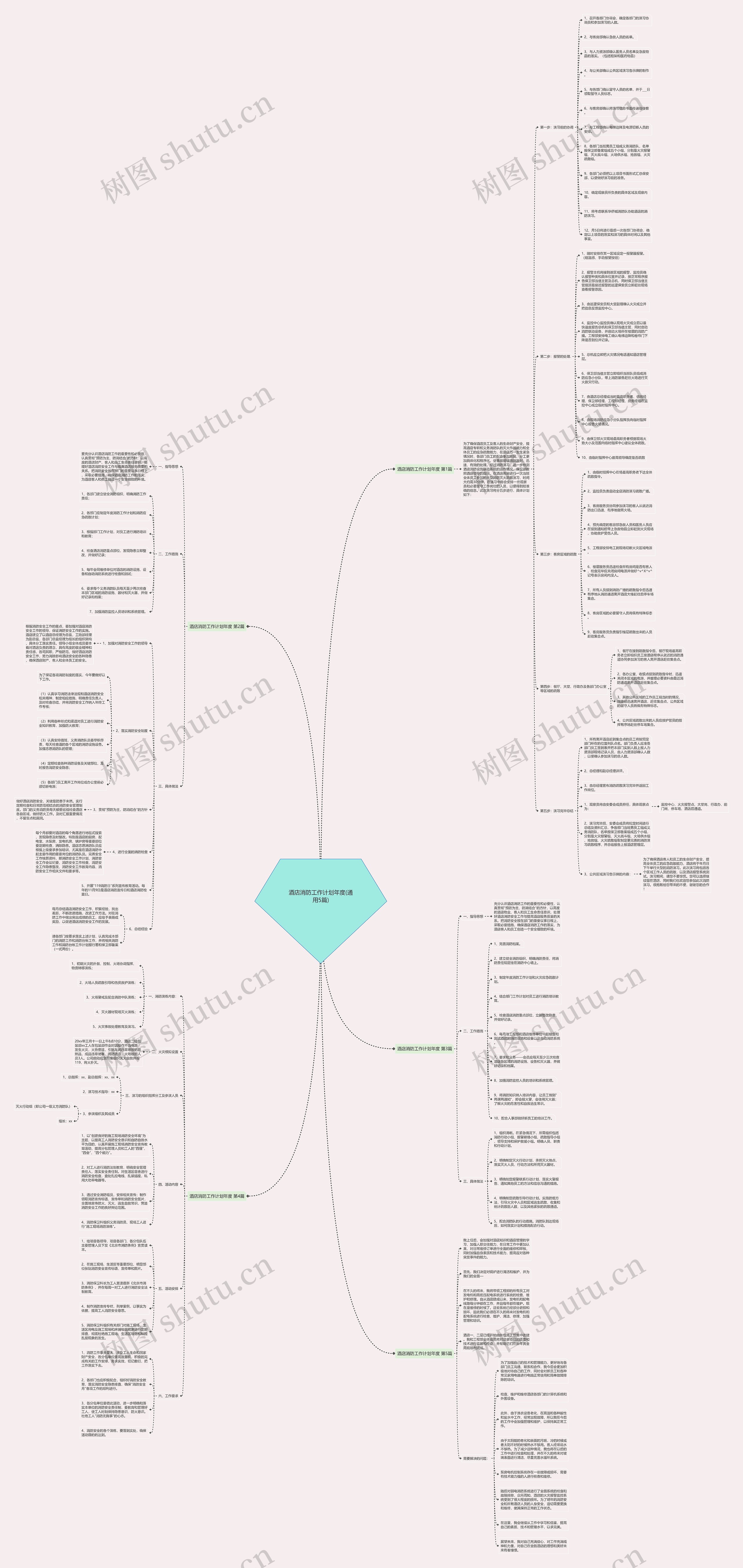 酒店消防工作计划年度(通用5篇) 酒店消防工作计划年度(通用5篇)