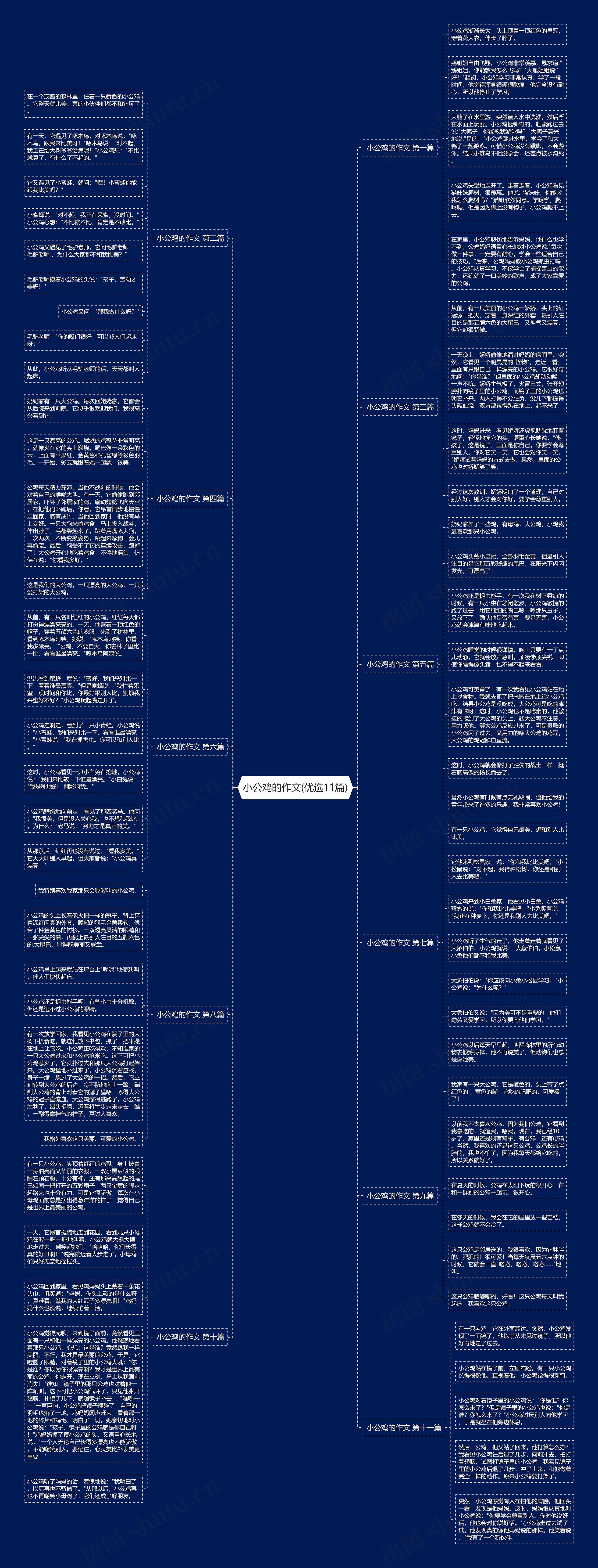 小公鸡的作文(优选11篇) 小公鸡的作文(优选11篇)