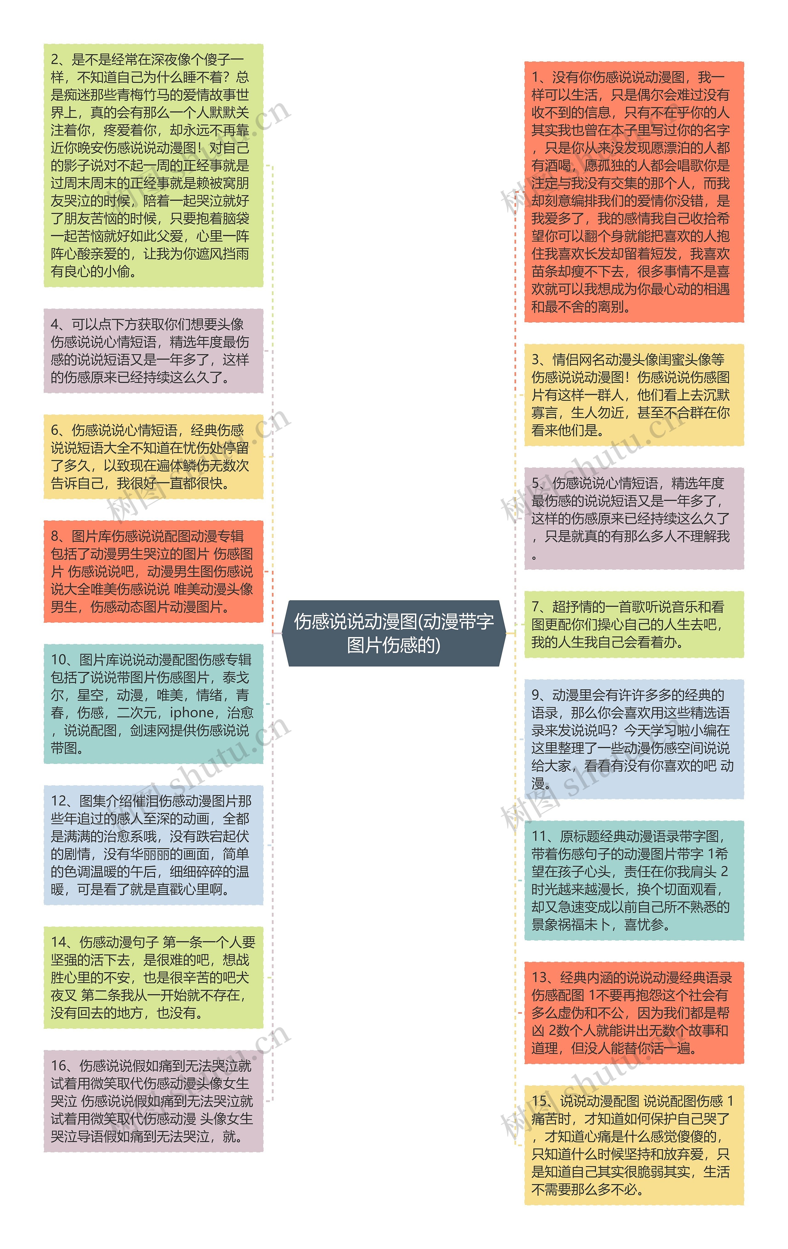 伤感说说动漫图(动漫带字图片伤感的)思维导图