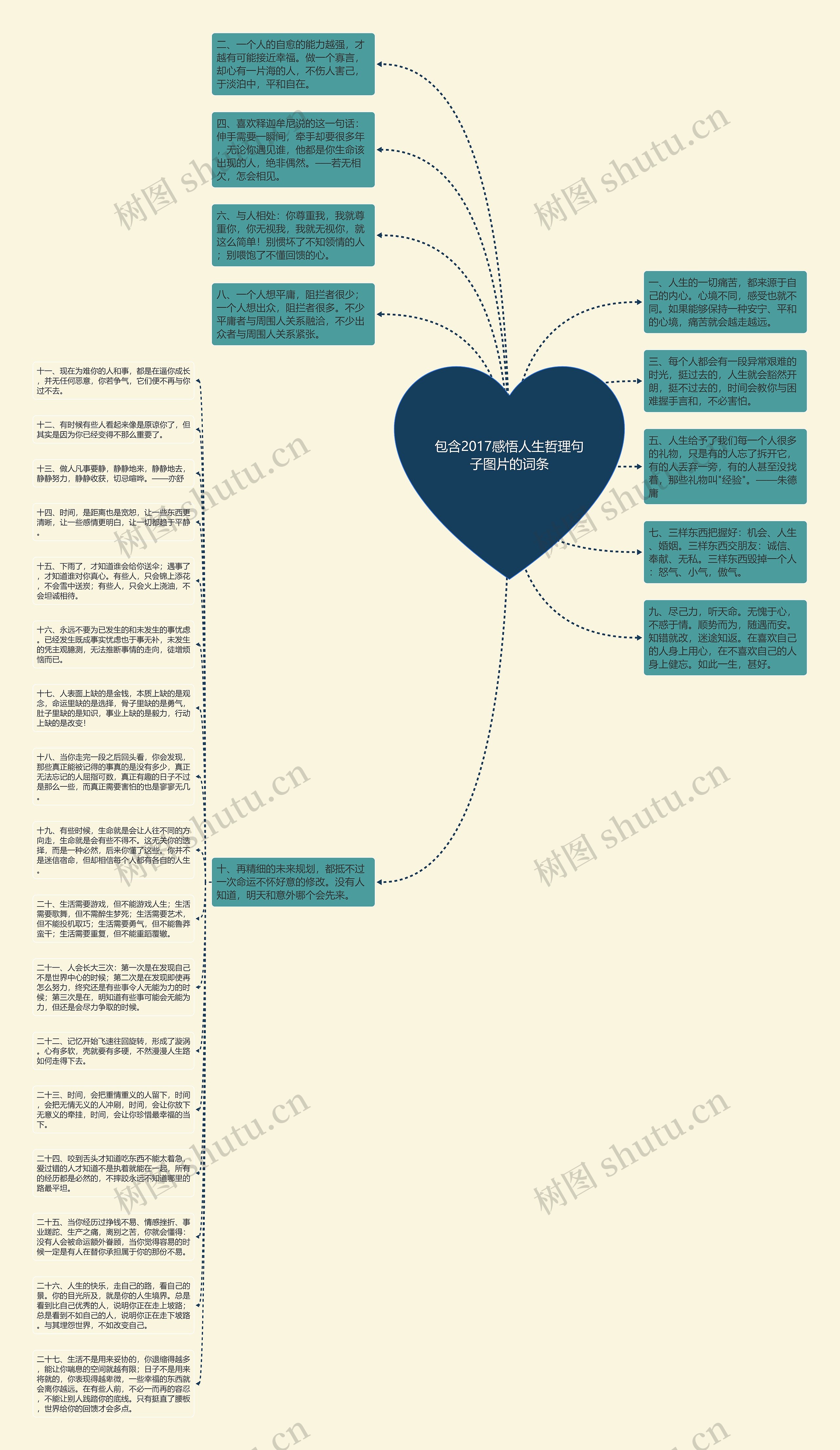 包含2017感悟人生哲理句子图片的词条思维导图