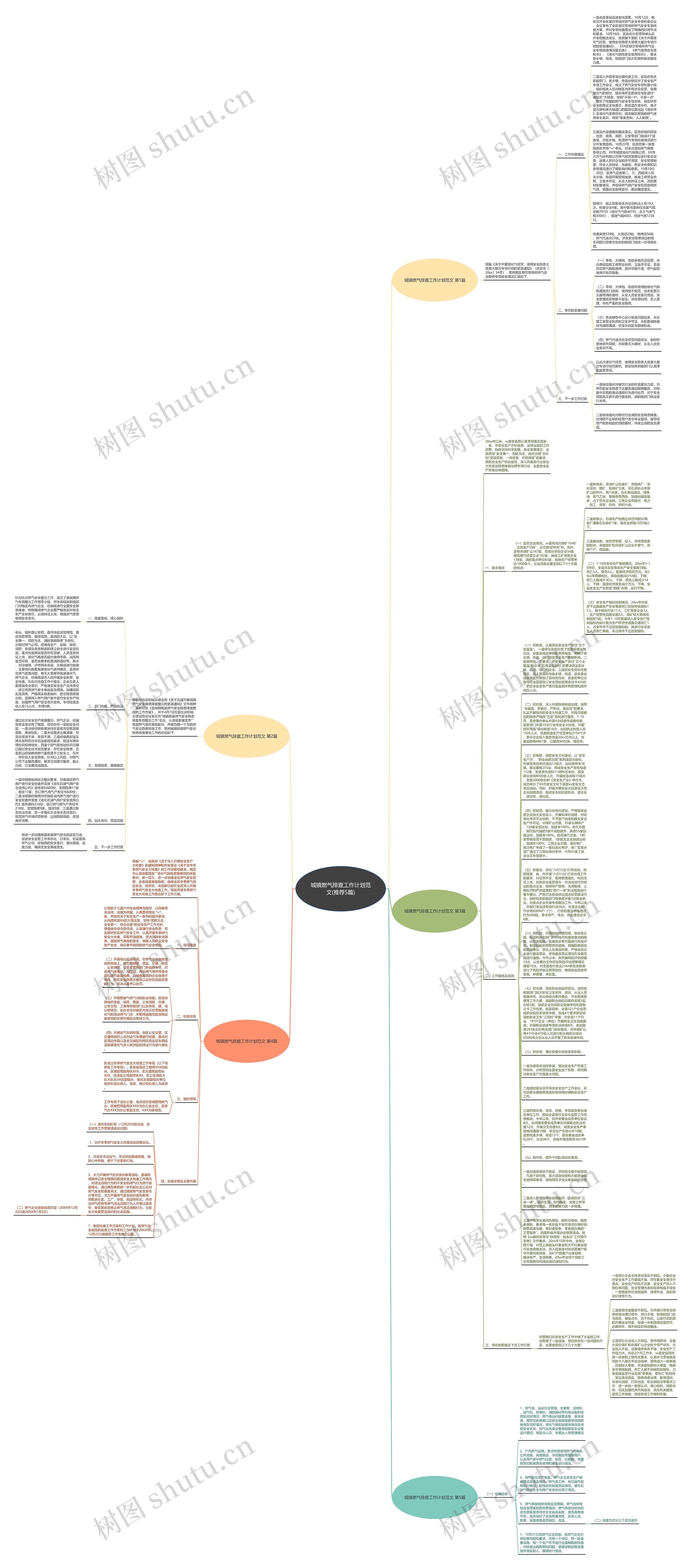城镇燃气排查工作计划范文(推荐5篇)思维导图