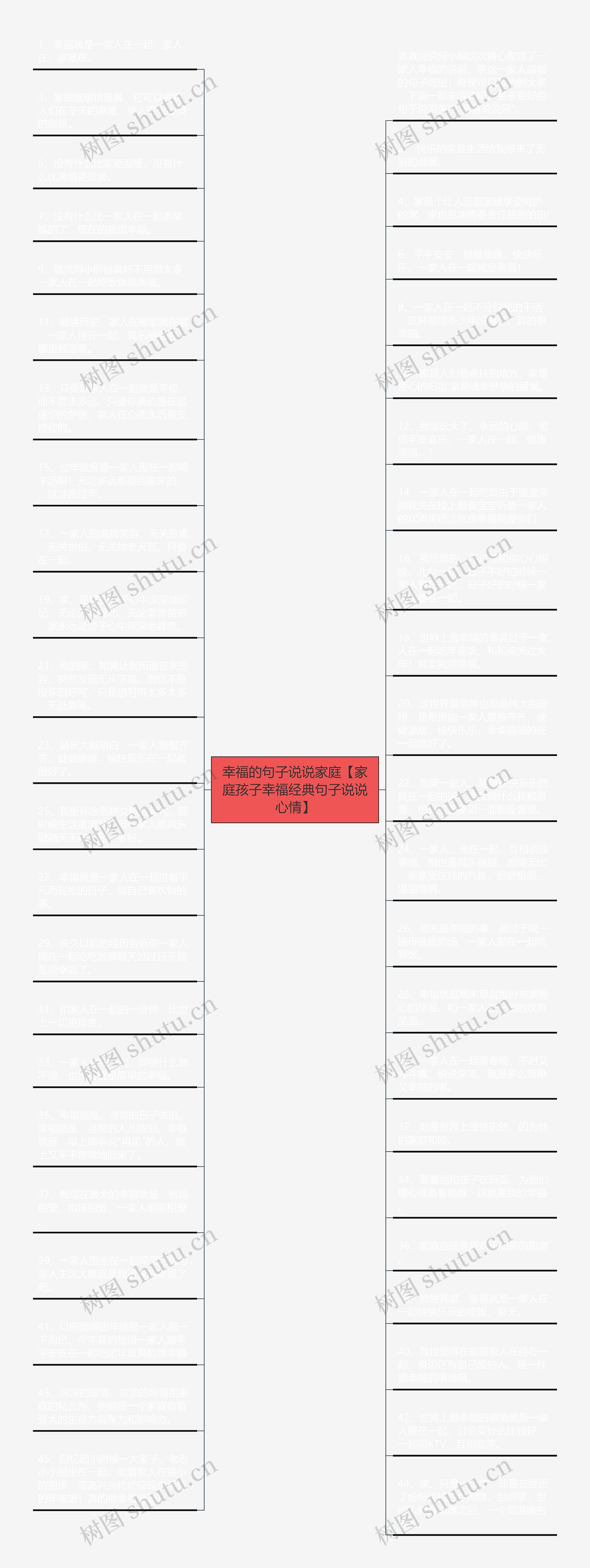 幸福的句子说说家庭【家庭孩子幸福经典句子说说心情】思维导图